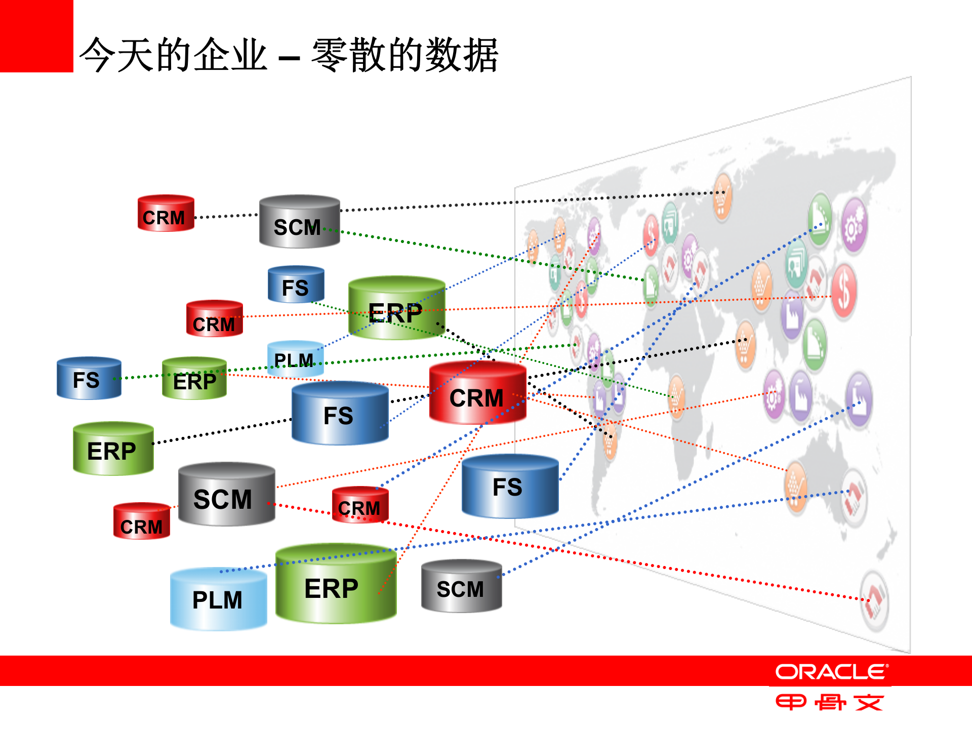 Oracle+MDM+解决方案_ITIL之家(www.itilzj.com)_.PPTX 第4页