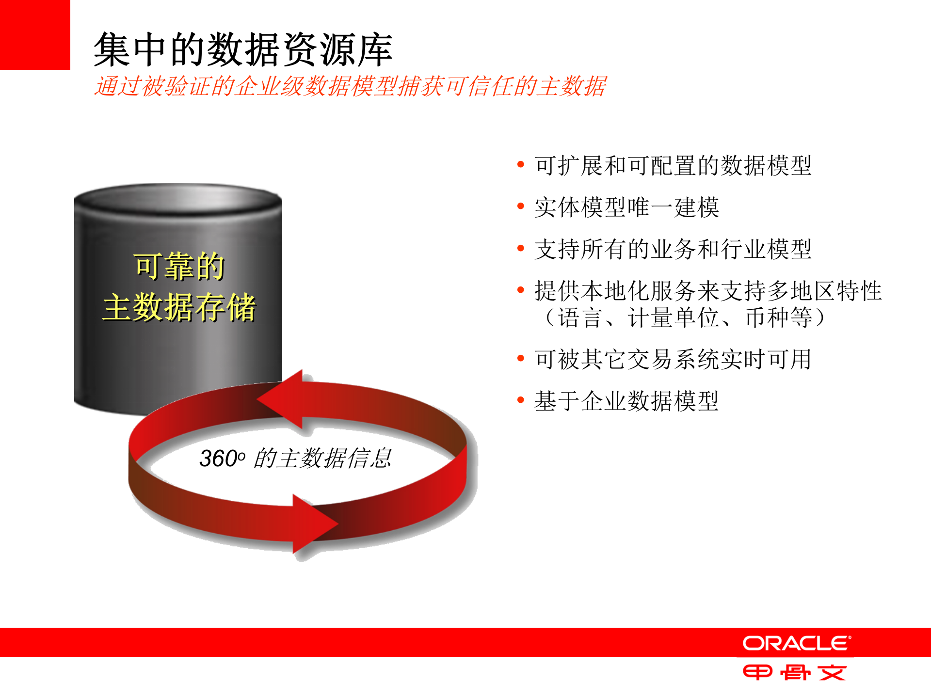 Oracle+MDM+解决方案_ITIL之家(www.itilzj.com)_.PPTX 第10页