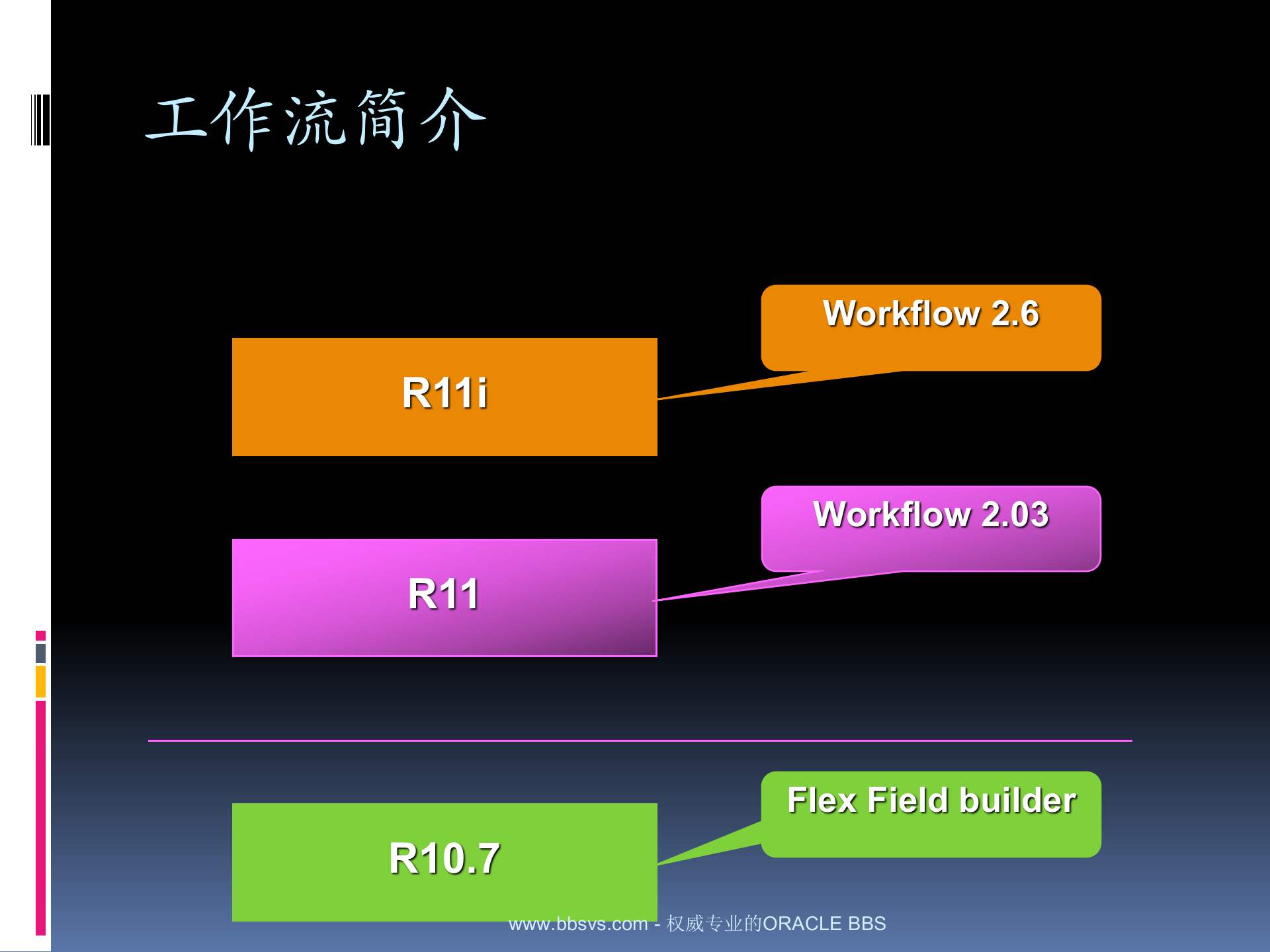 oracle+ERP工作流_ITIL之家(www.itilzj.com)_.PPT 第6页