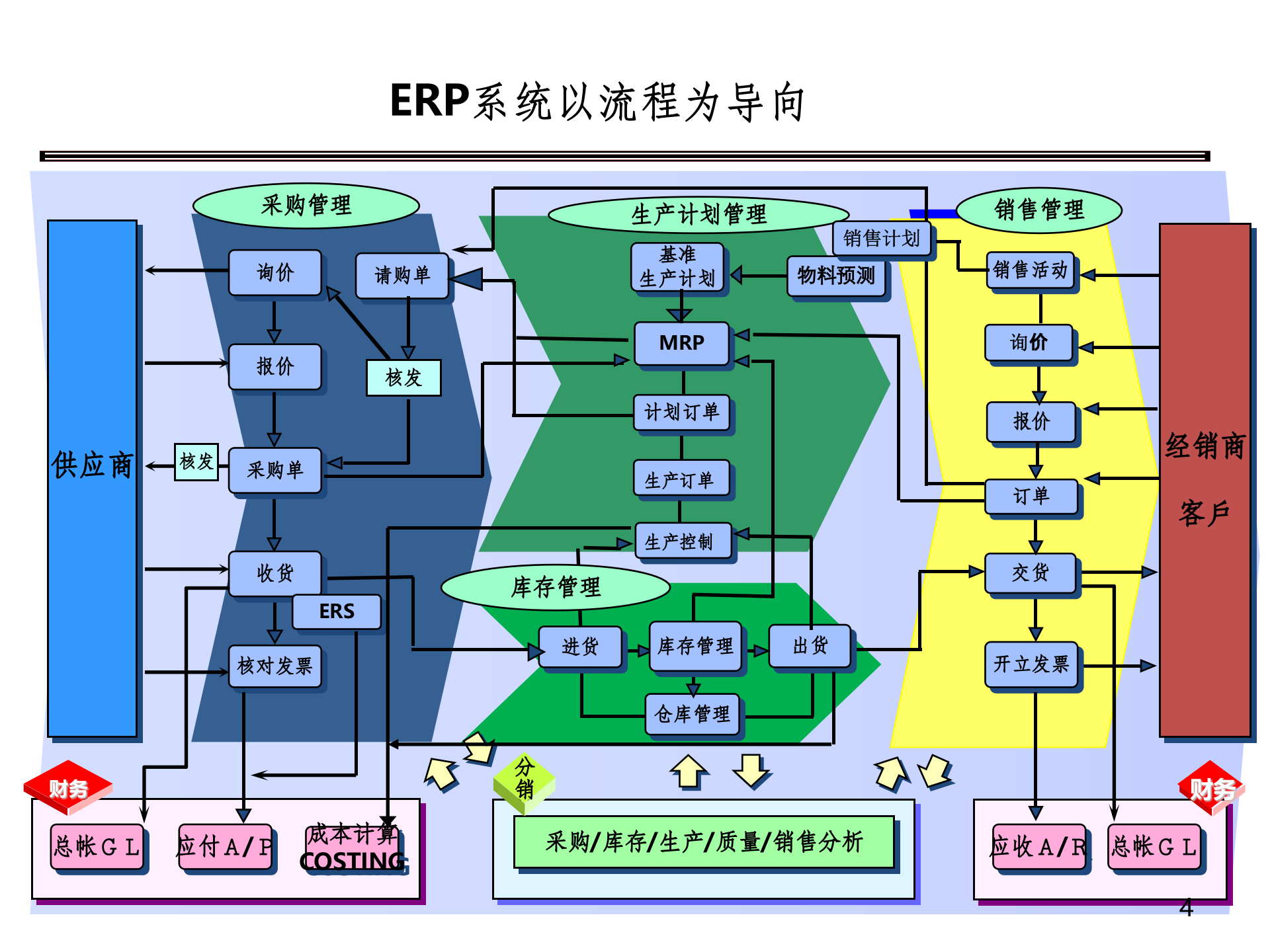 Oracle+ERP概念培训_ITIL之家(www.itilzj.com)_.PPTX 第4页