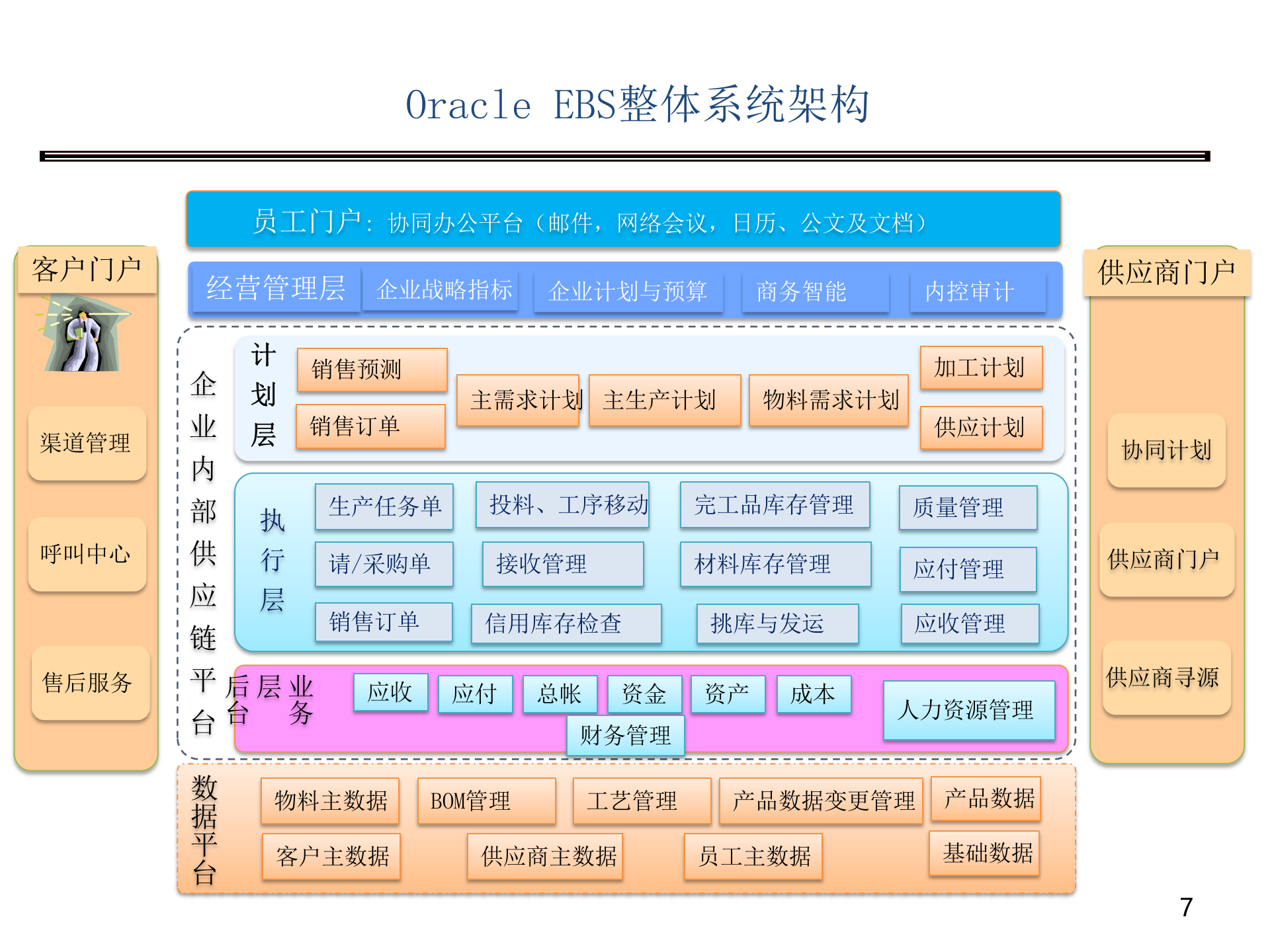 Oracle+ERP概念培训_ITIL之家(www.itilzj.com)_.PPTX 第7页