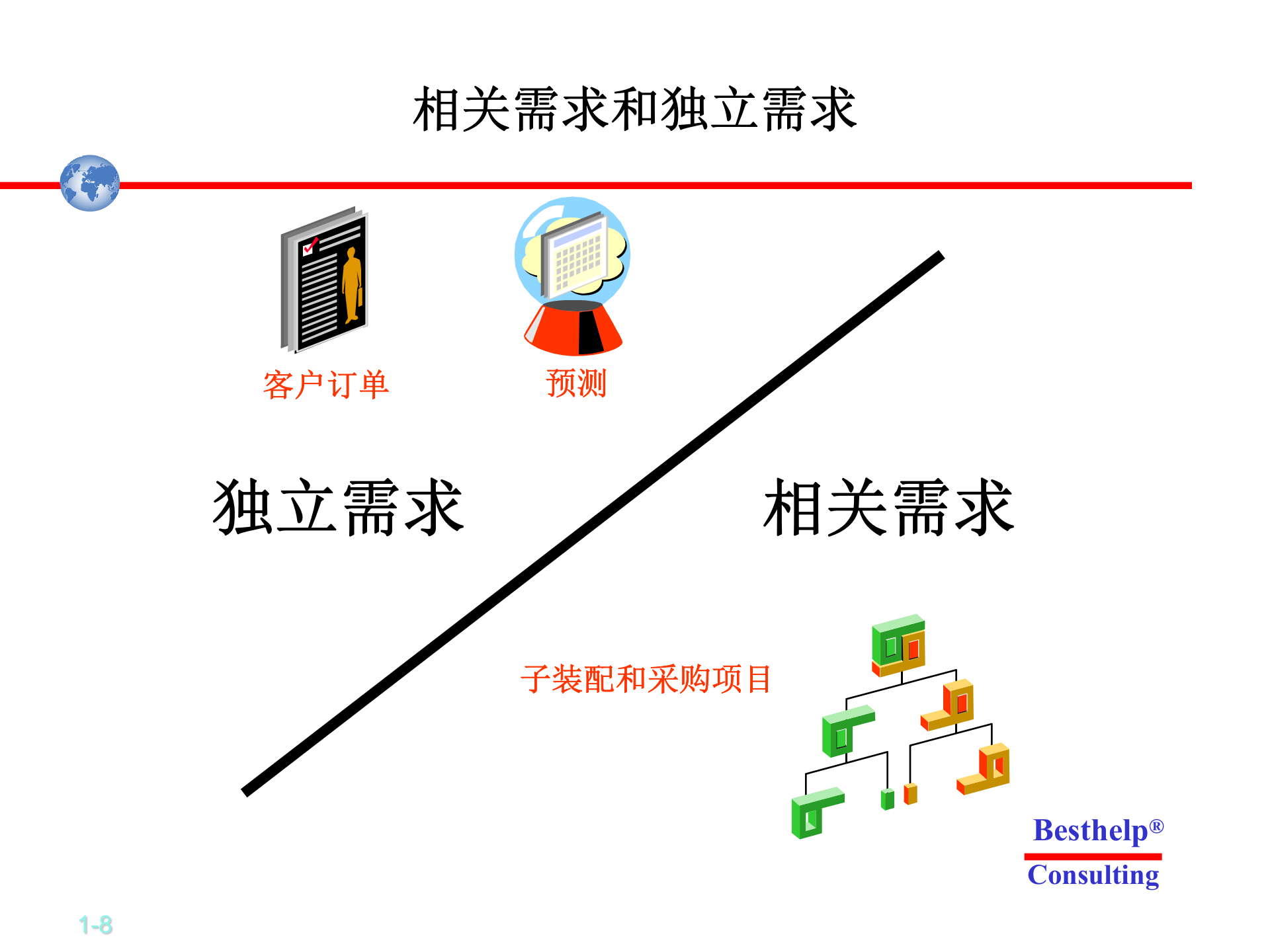 Oracle+ERP的培训资料+计划模块_ITIL之家(www.itilzj.com)_.PPTX 第8页