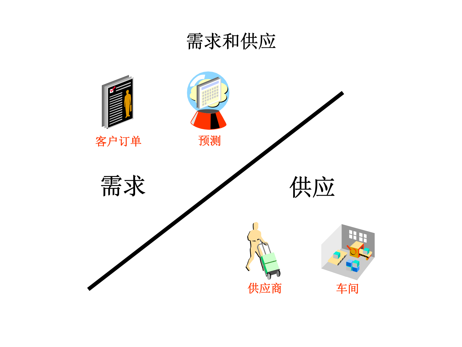 oracle+erp+计划模块+培训资料_ITIL之家(www.itilzj.com)_.PDF 第7页