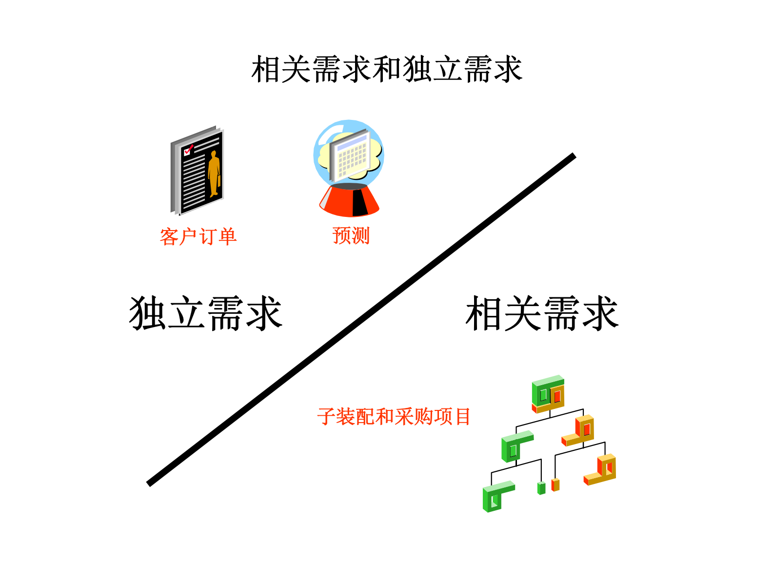 oracle+erp+计划模块+培训资料_ITIL之家(www.itilzj.com)_.PDF 第8页
