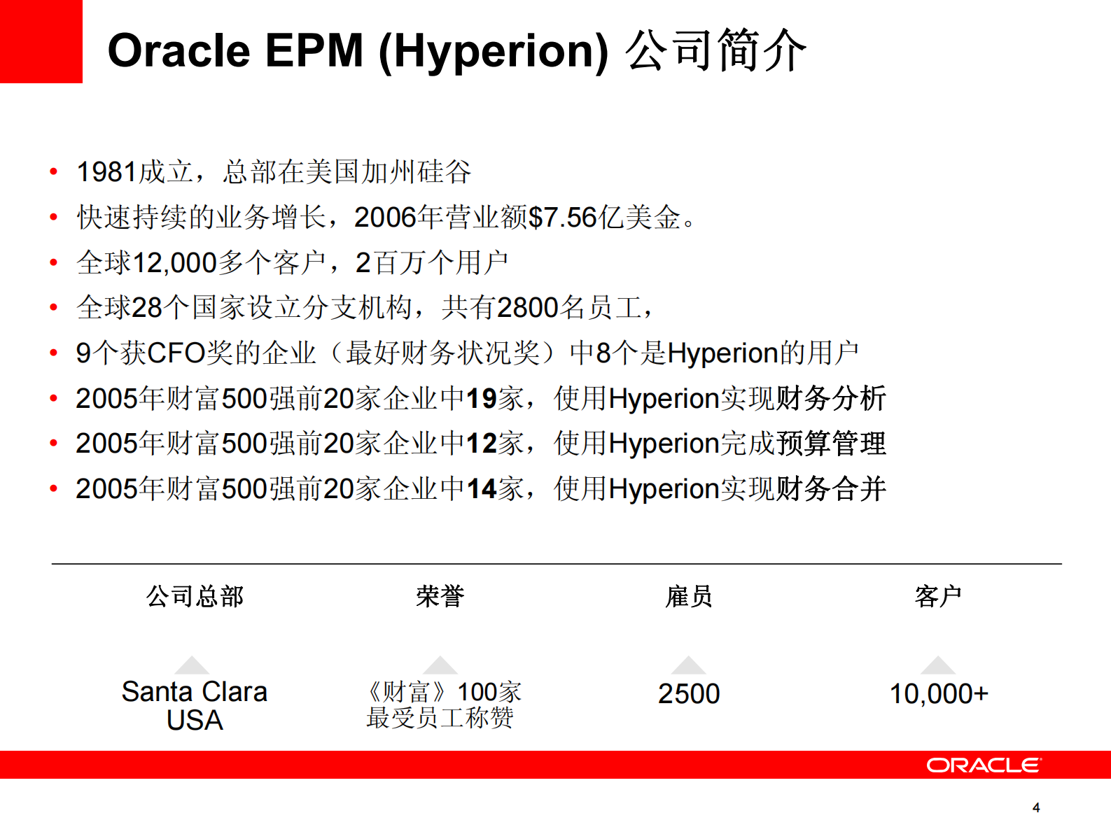 Oracle+EPM+财务绩效管理解决方案介绍_ITIL之家(www.itilzj.com)_.PDF 第4页