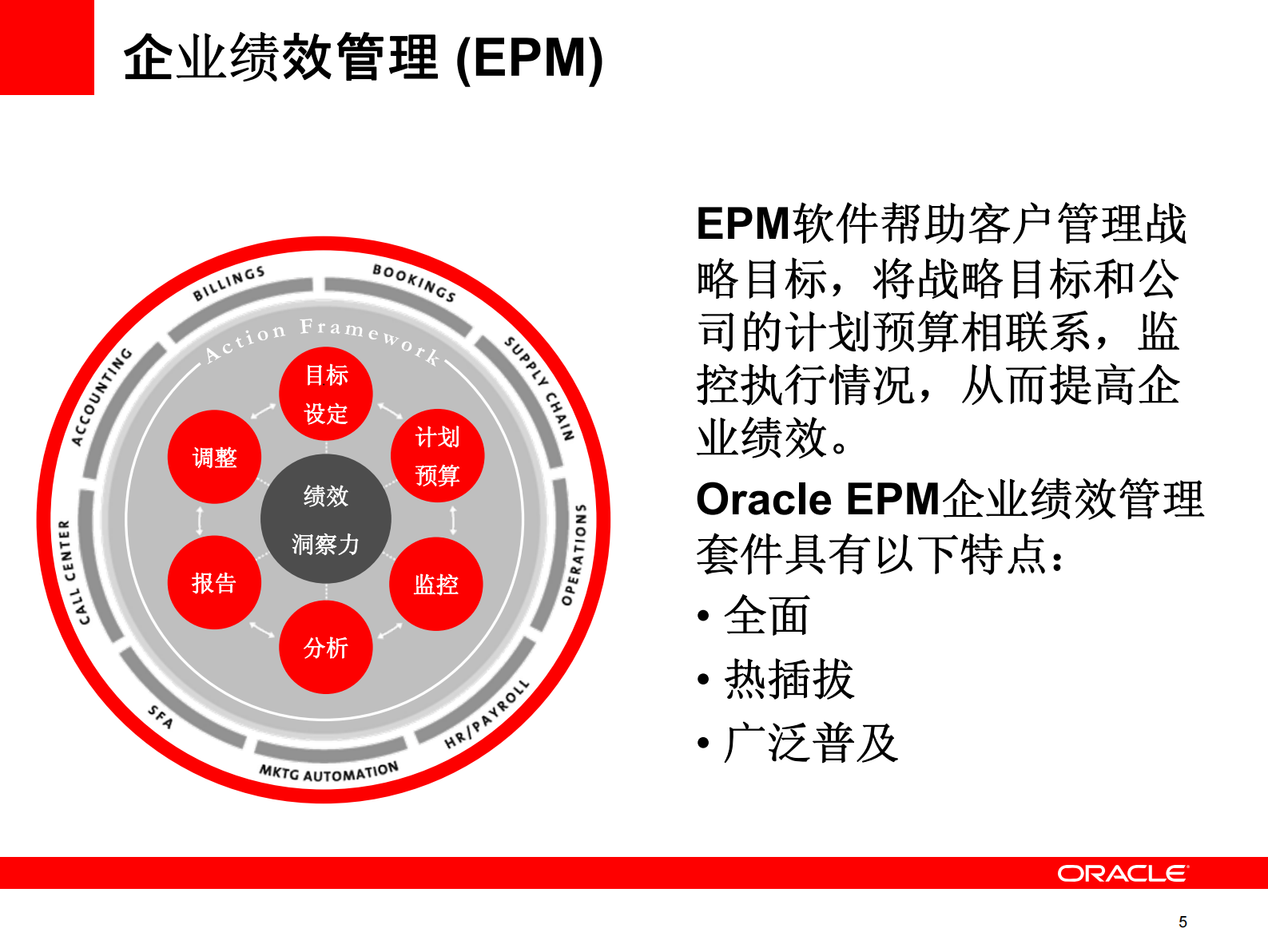 Oracle+EPM+财务绩效管理解决方案介绍_ITIL之家(www.itilzj.com)_.PDF 第5页