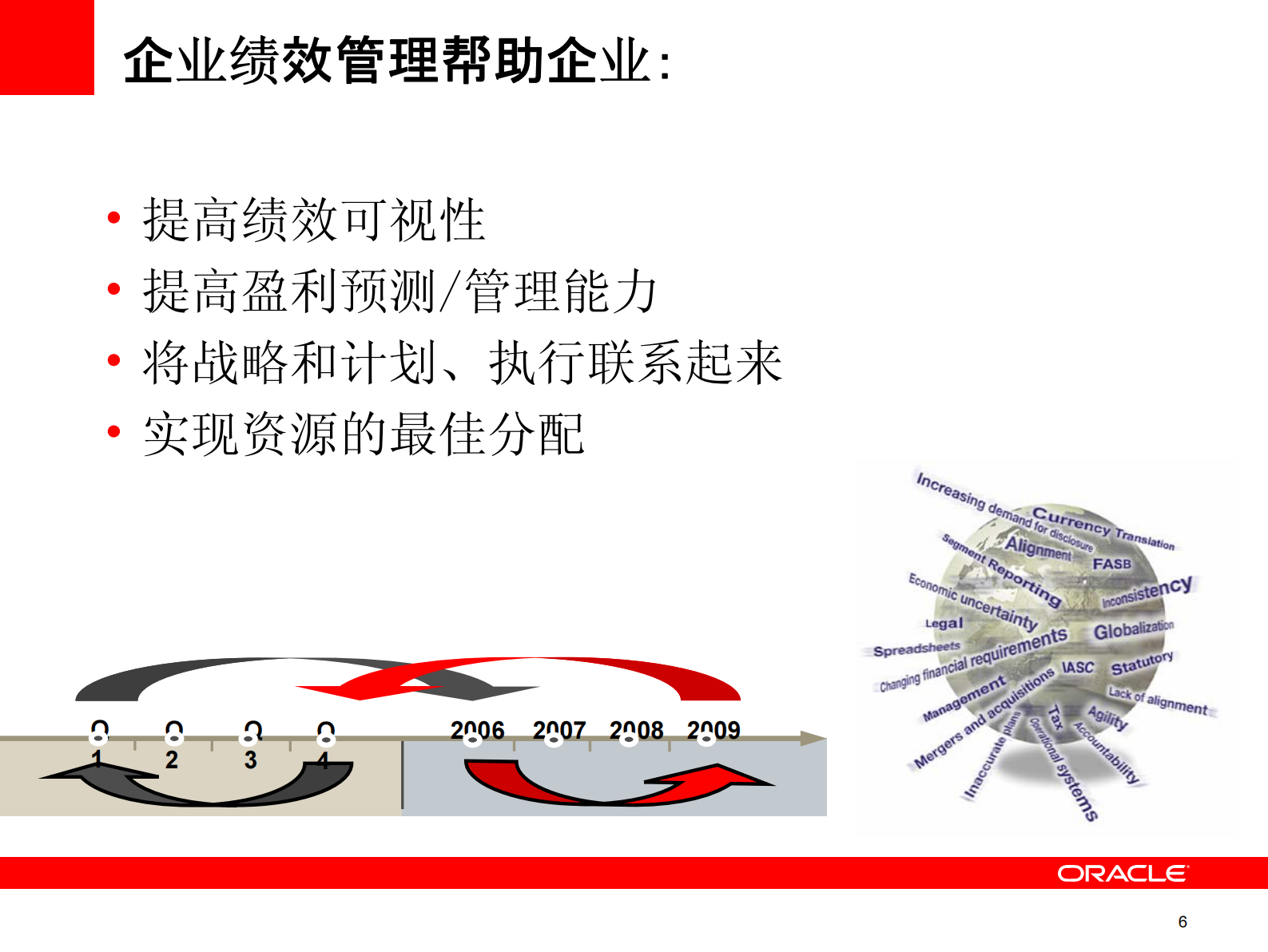 Oracle+EPM+财务绩效管理解决方案介绍_ITIL之家(www.itilzj.com)_.PDF 第6页