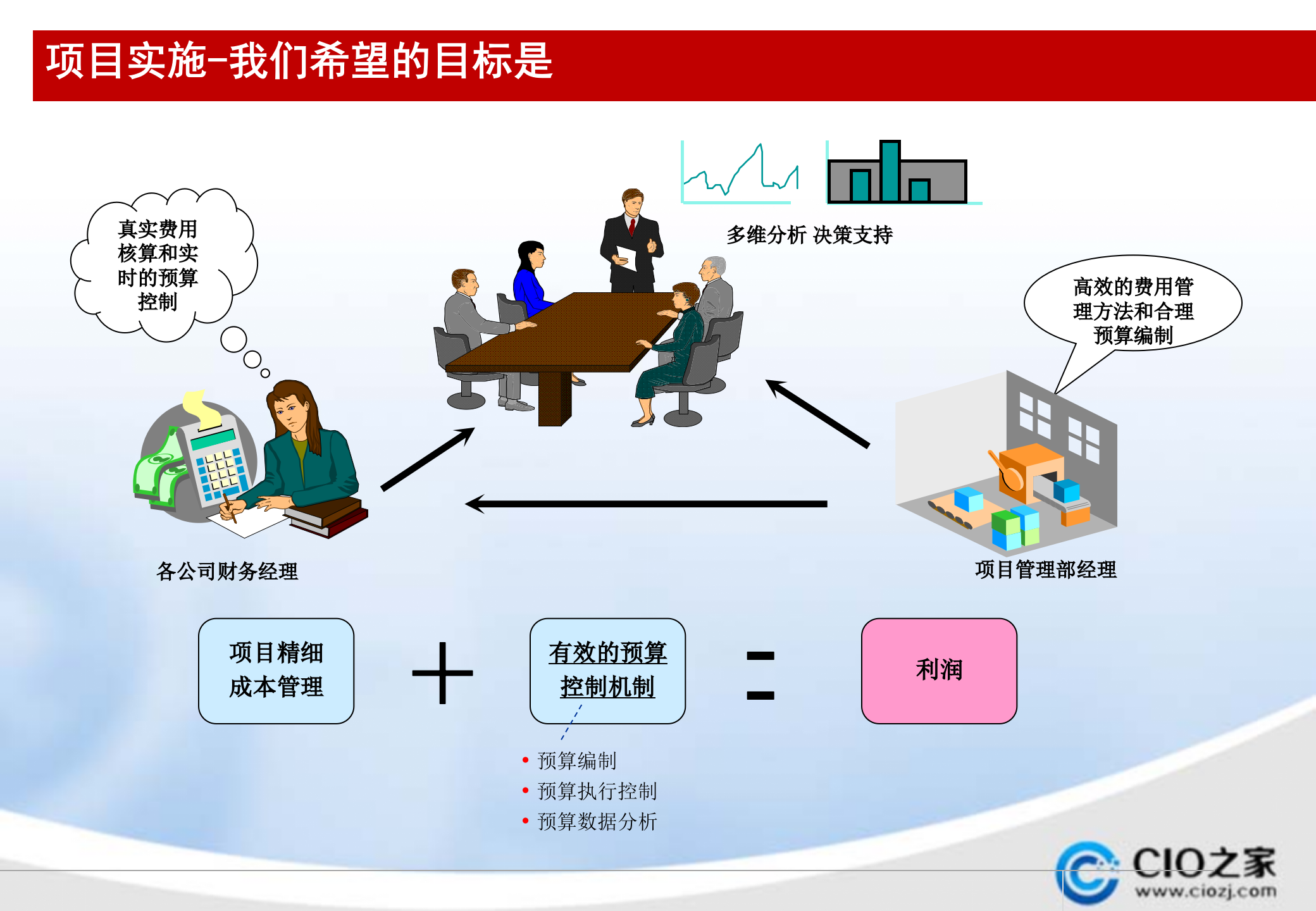 Oracle+EBS项目管理模块介绍_ITIL之家(www.itilzj.com)_.PPTX 第3页