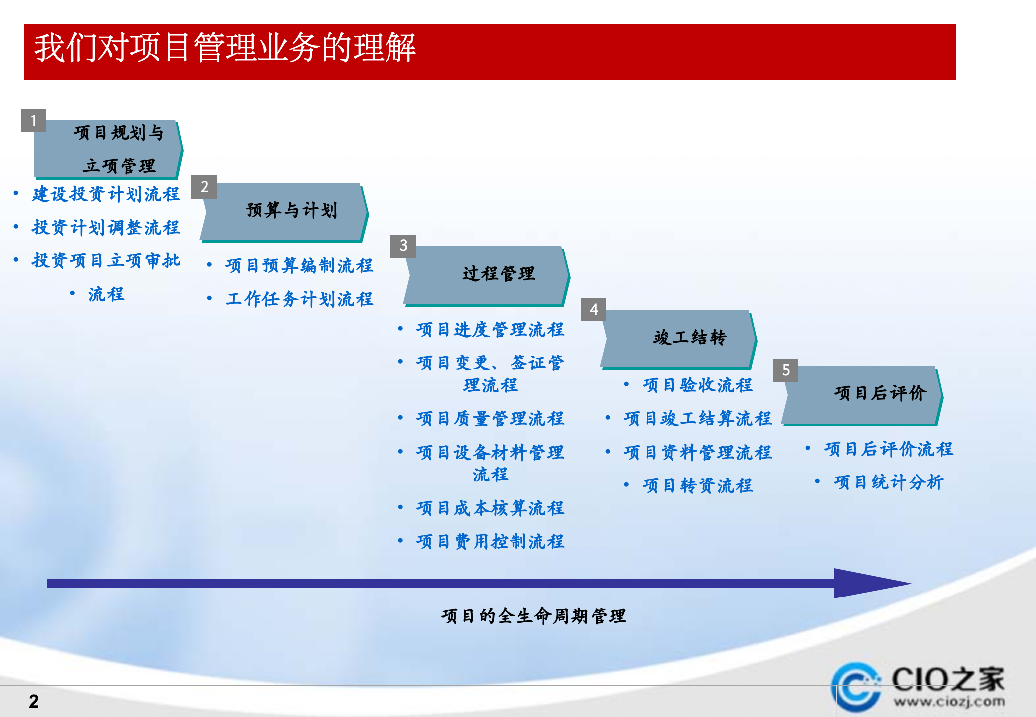 Oracle+EBS项目管理介绍_ITIL之家(www.itilzj.com)_.PPTX 第2页