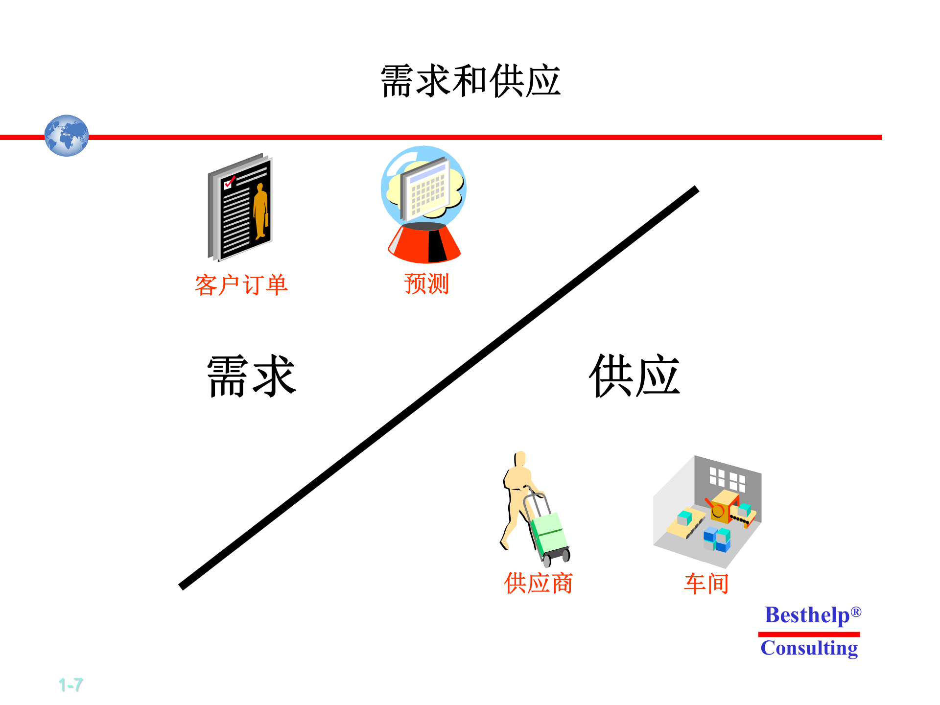 oracle+ebs计划模块_ITIL之家(www.itilzj.com)_.PPTX 第7页