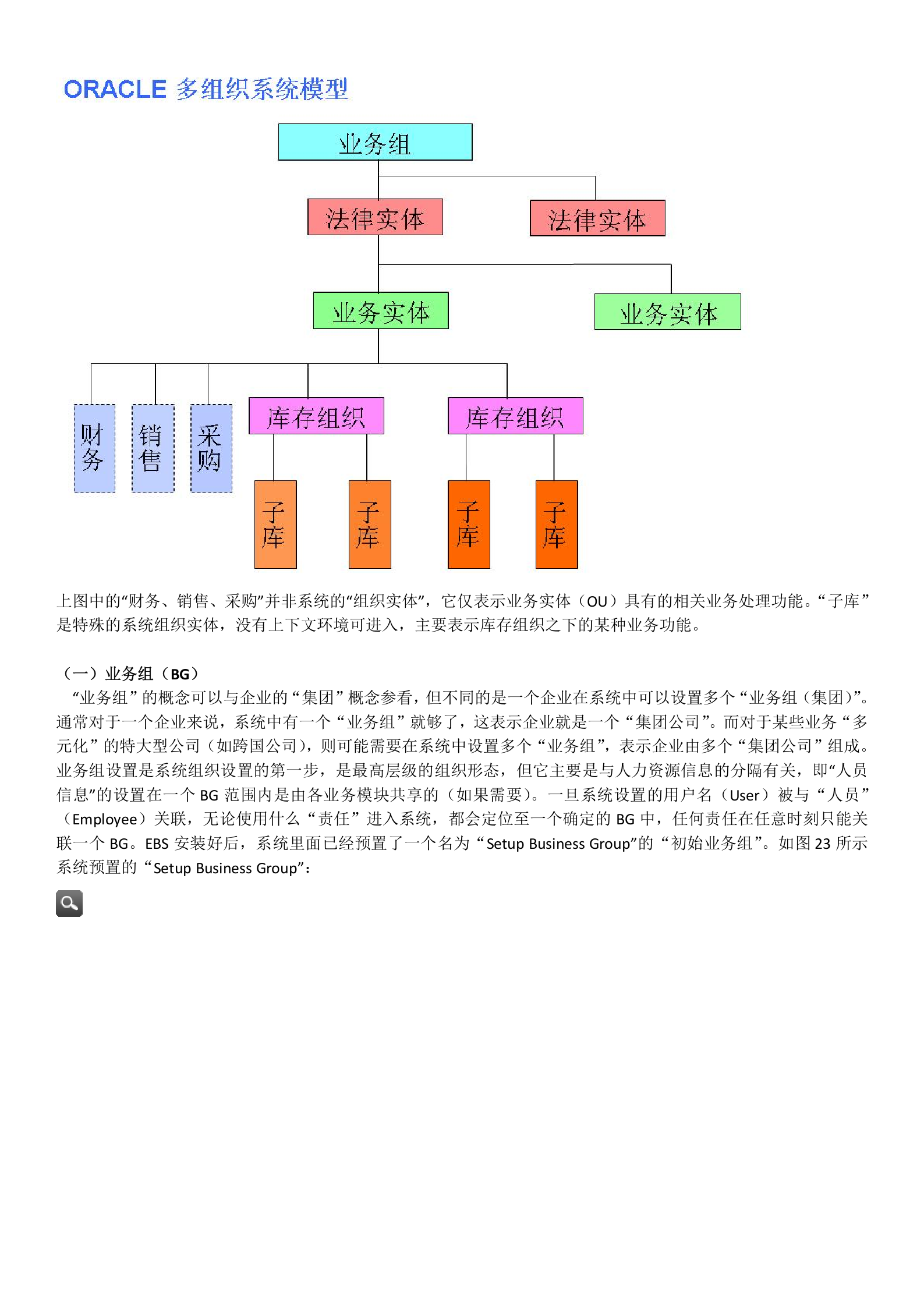 ORACLE+EBS+组织架构+介绍_ITIL之家(www.itilzj.com)_.DOCX 第2页
