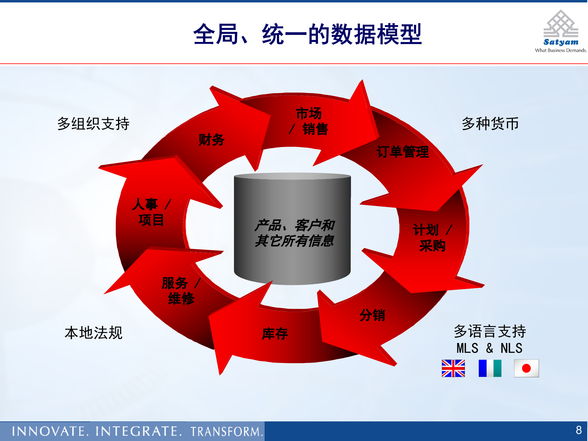 Oracle+EBS+企业管理套件简介_ITIL之家(www.itilzj.com)_.PPT 第8页