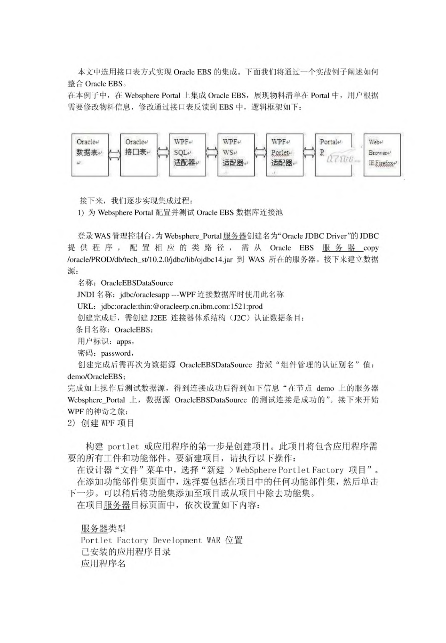 Oracle+EBS+常用接口开发参考_ITIL之家(www.itilzj.com)_.PDF 第4页