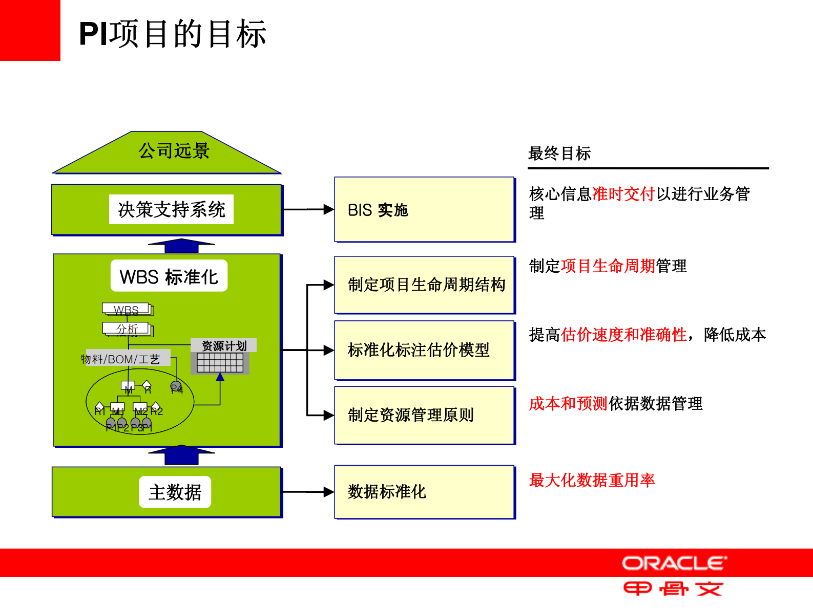ORACLE+EBS+R12解决方案_ITIL之家(www.itilzj.com)_.PDF 第6页