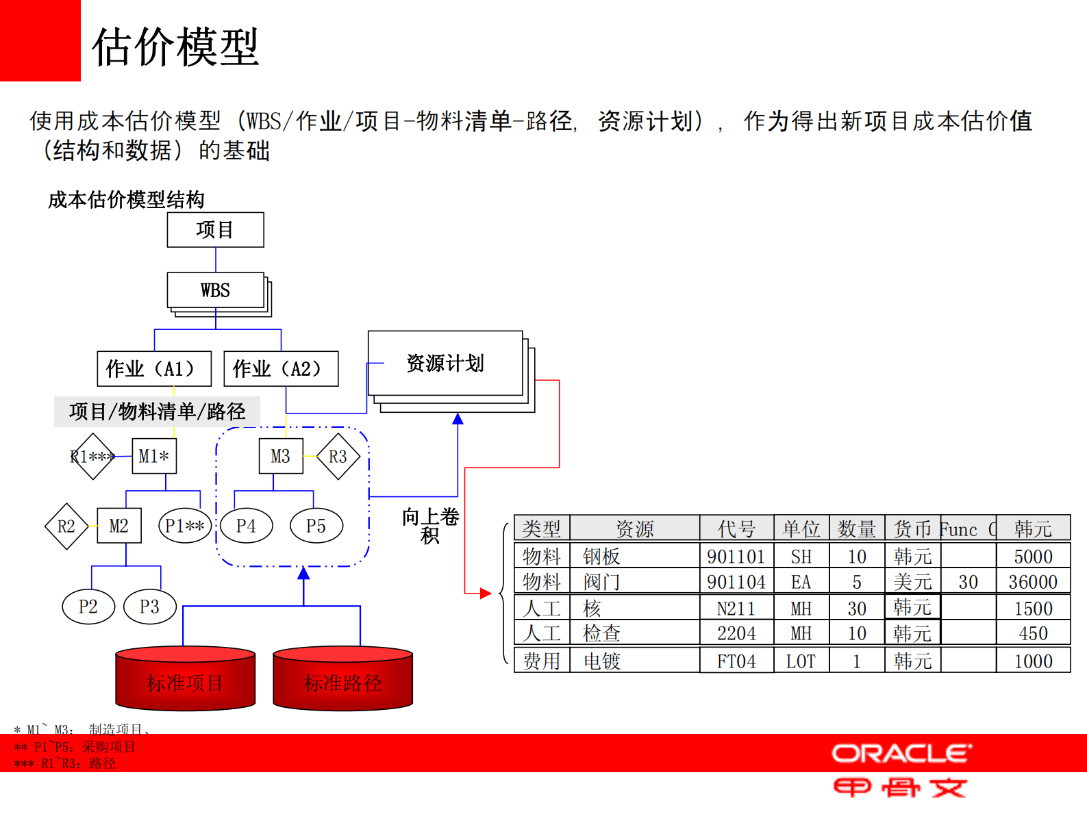 ORACLE+EBS+R+12解决方案_ITIL之家(www.itilzj.com)_.PDF 第7页