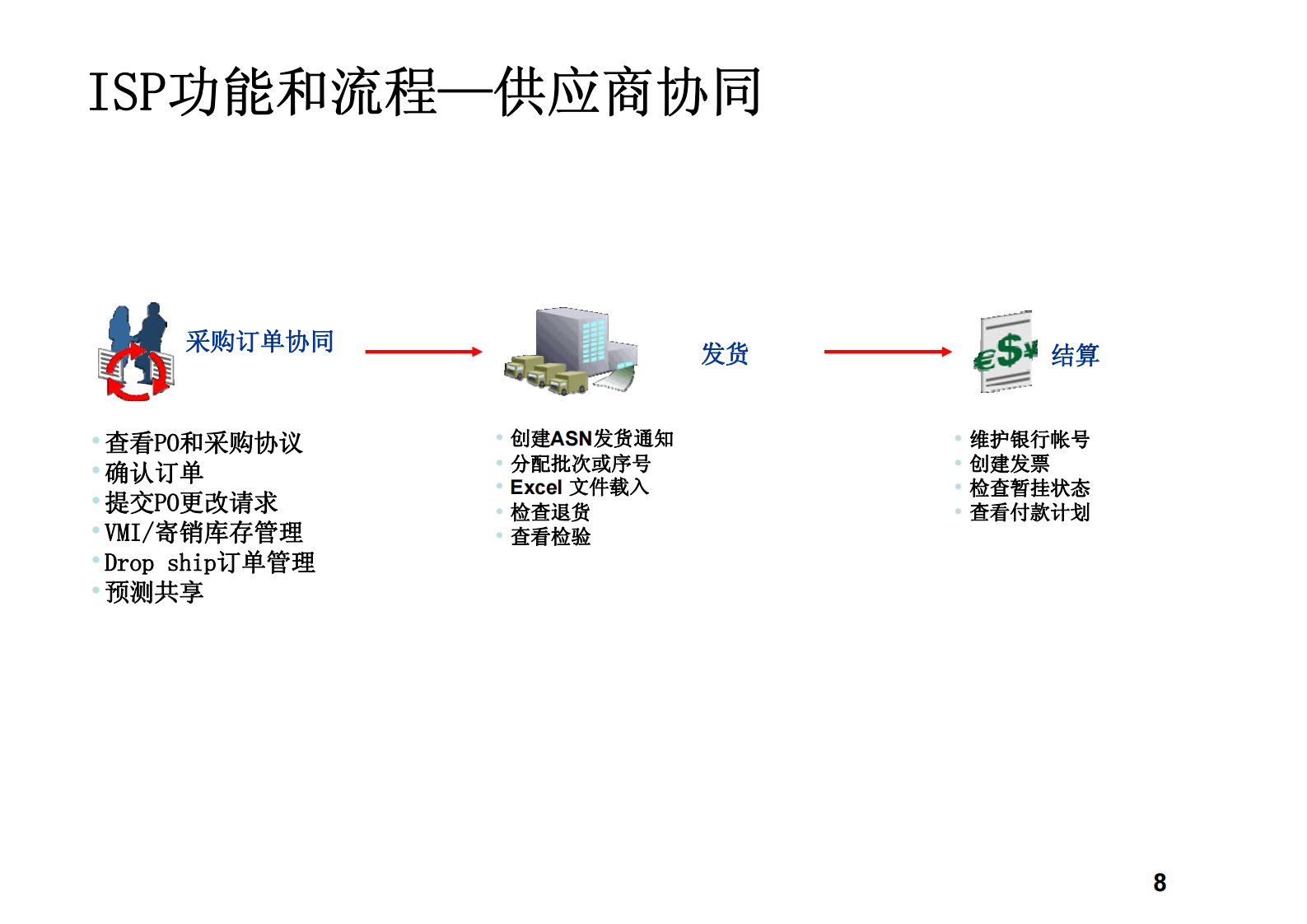 ORACLE+EBS+ISP供应商门户详细资料_ITIL之家(www.itilzj.com)_.PDF 第8页