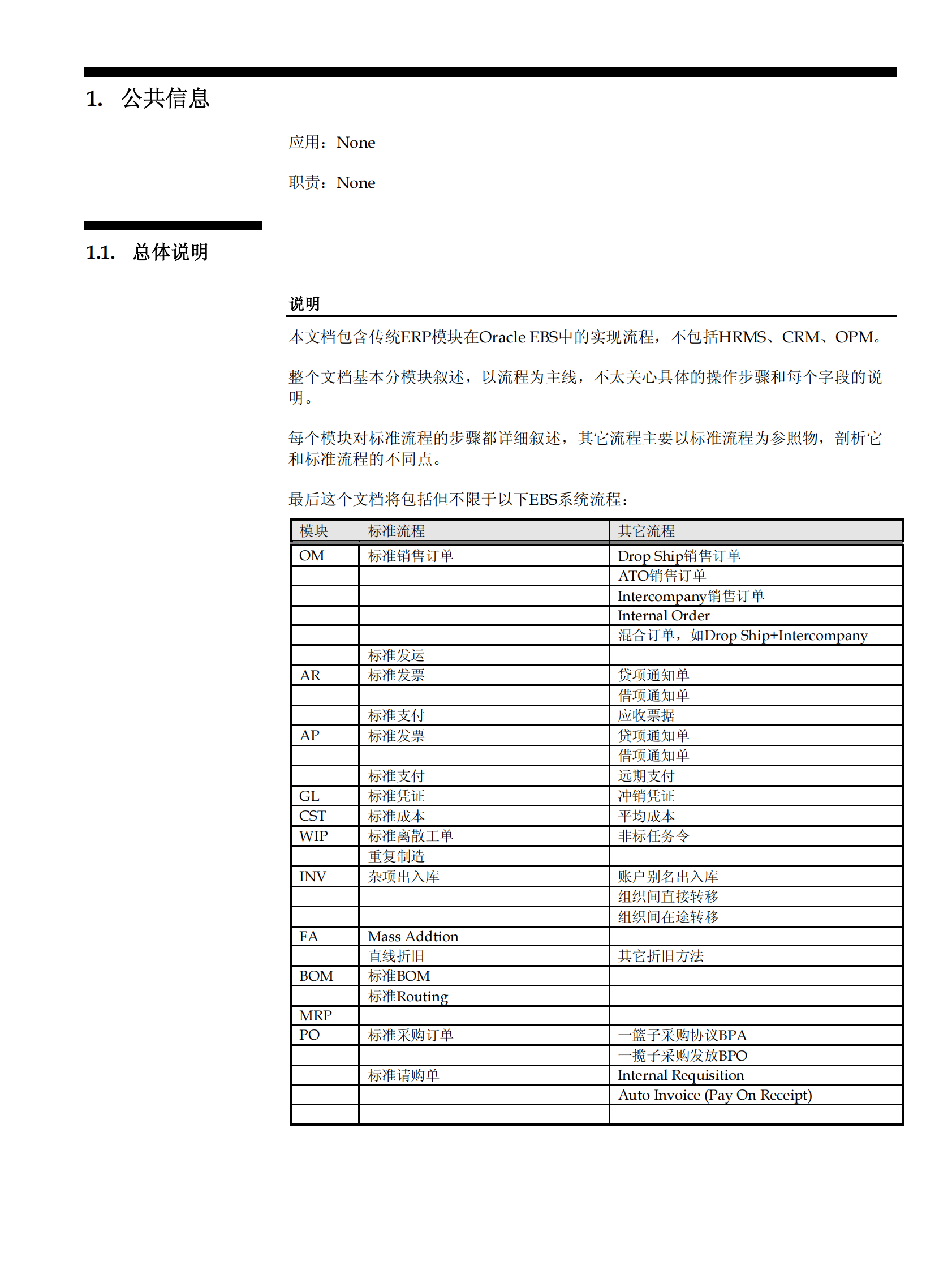 oracle+ebs+11i功能流程详解_ITIL之家(www.itilzj.com)_.PDF 第5页