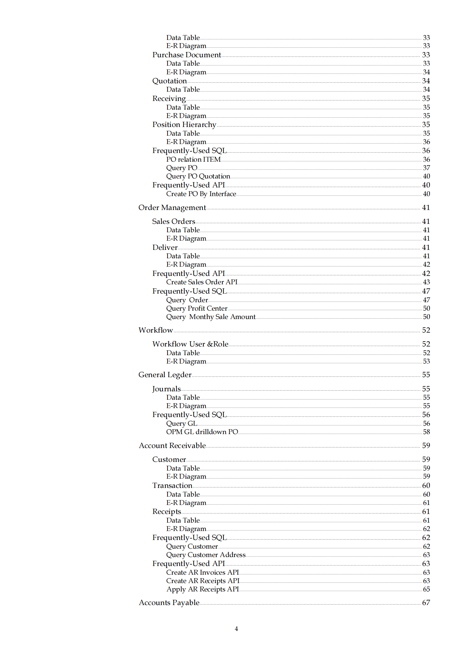 Oracle+EBS+11i表结构+API接口笔记_ITIL之家(www.itilzj.com)_.PDF 第4页