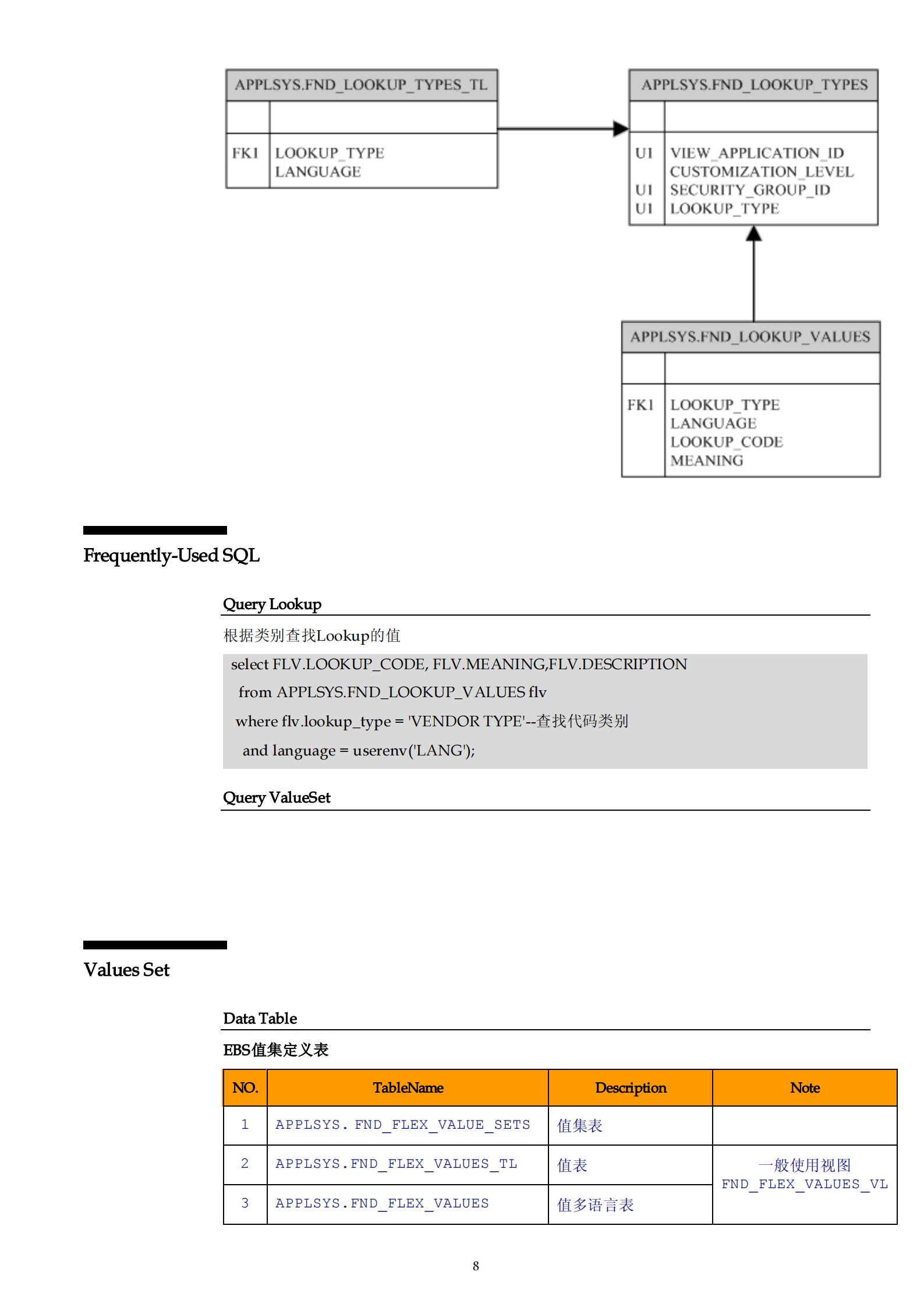 Oracle+EBS+11i表结构+API接口笔记_ITIL之家(www.itilzj.com)_.PDF 第8页