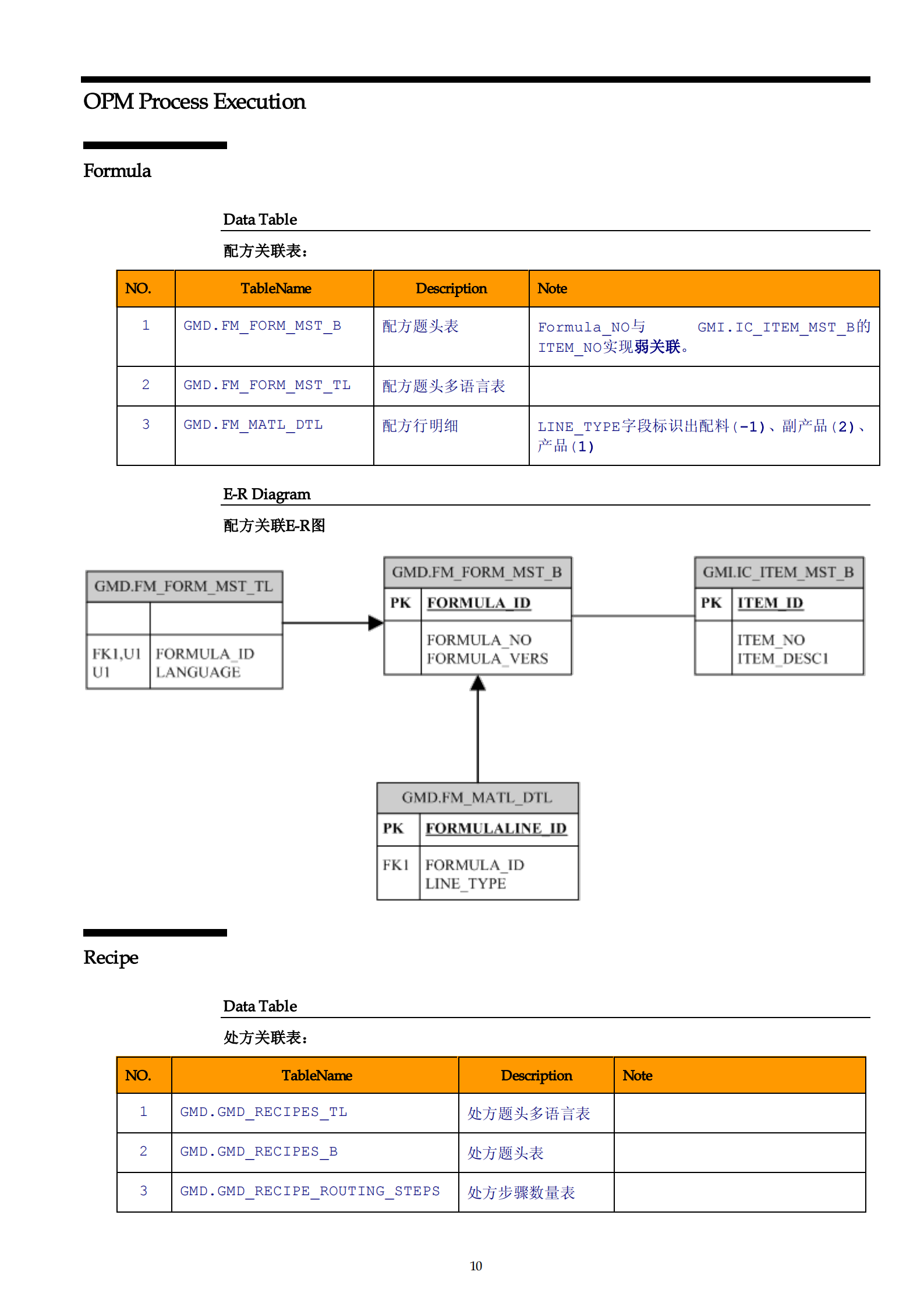 Oracle+EBS+11i表结构+API接口笔记_ITIL之家(www.itilzj.com)_.PDF 第10页