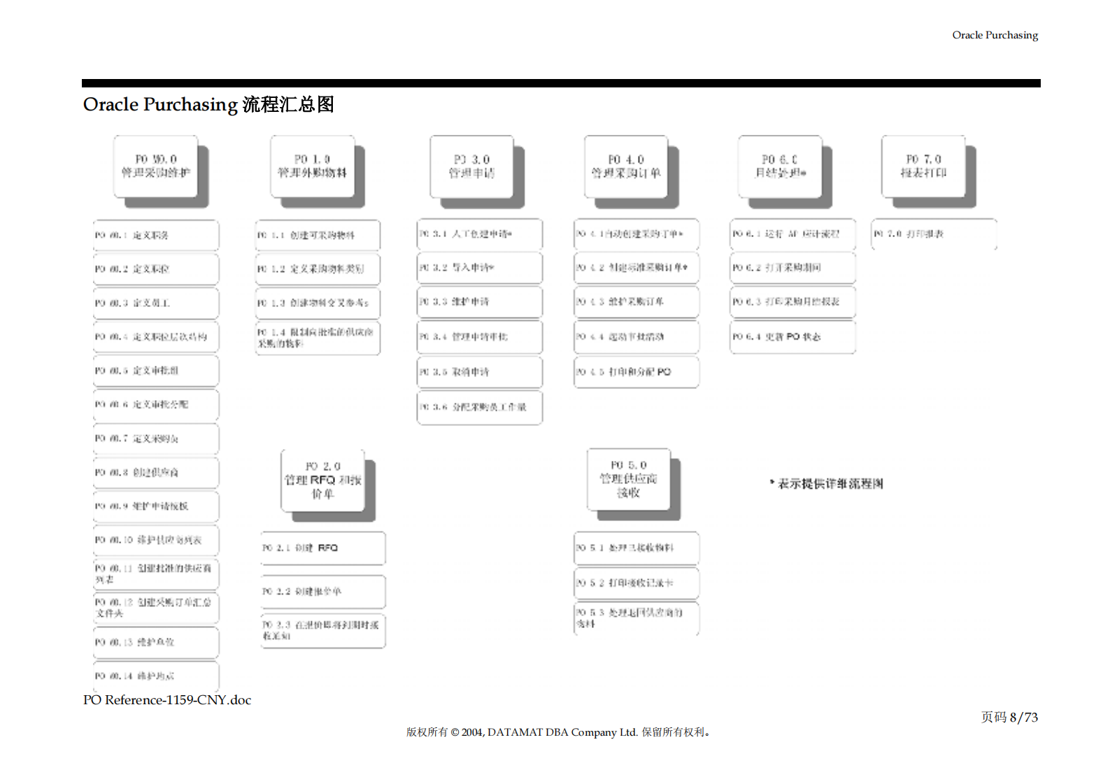 Oracle+EBS_采购流程文档_ITIL之家(www.itilzj.com)_.PDF 第8页