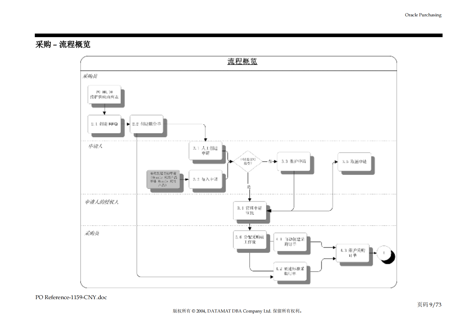 Oracle+EBS_采购流程文档_ITIL之家(www.itilzj.com)_.PDF 第9页