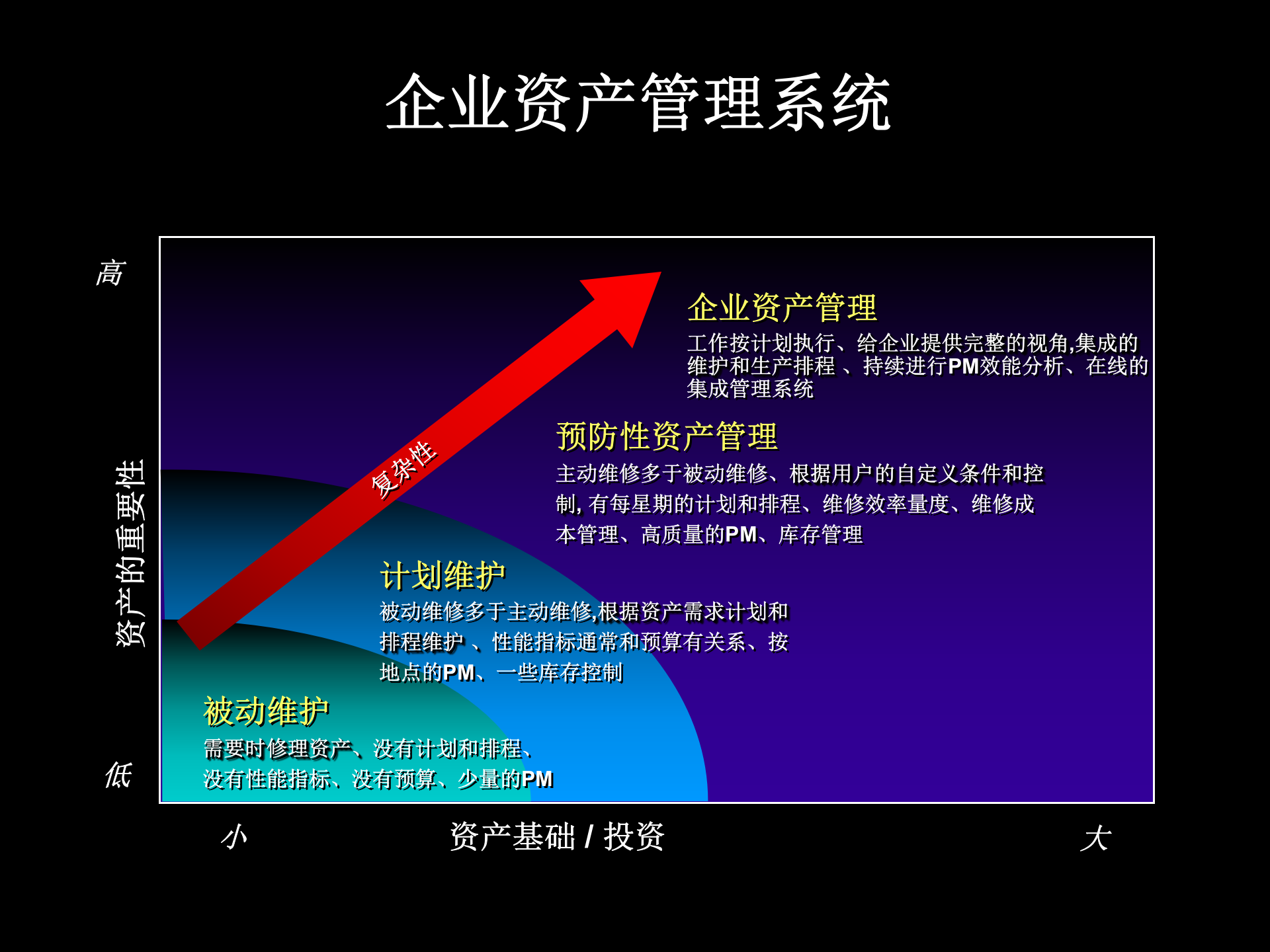 Oracle+EAM企业资产管理简述_ITIL之家(www.itilzj.com)_.PPT 第3页
