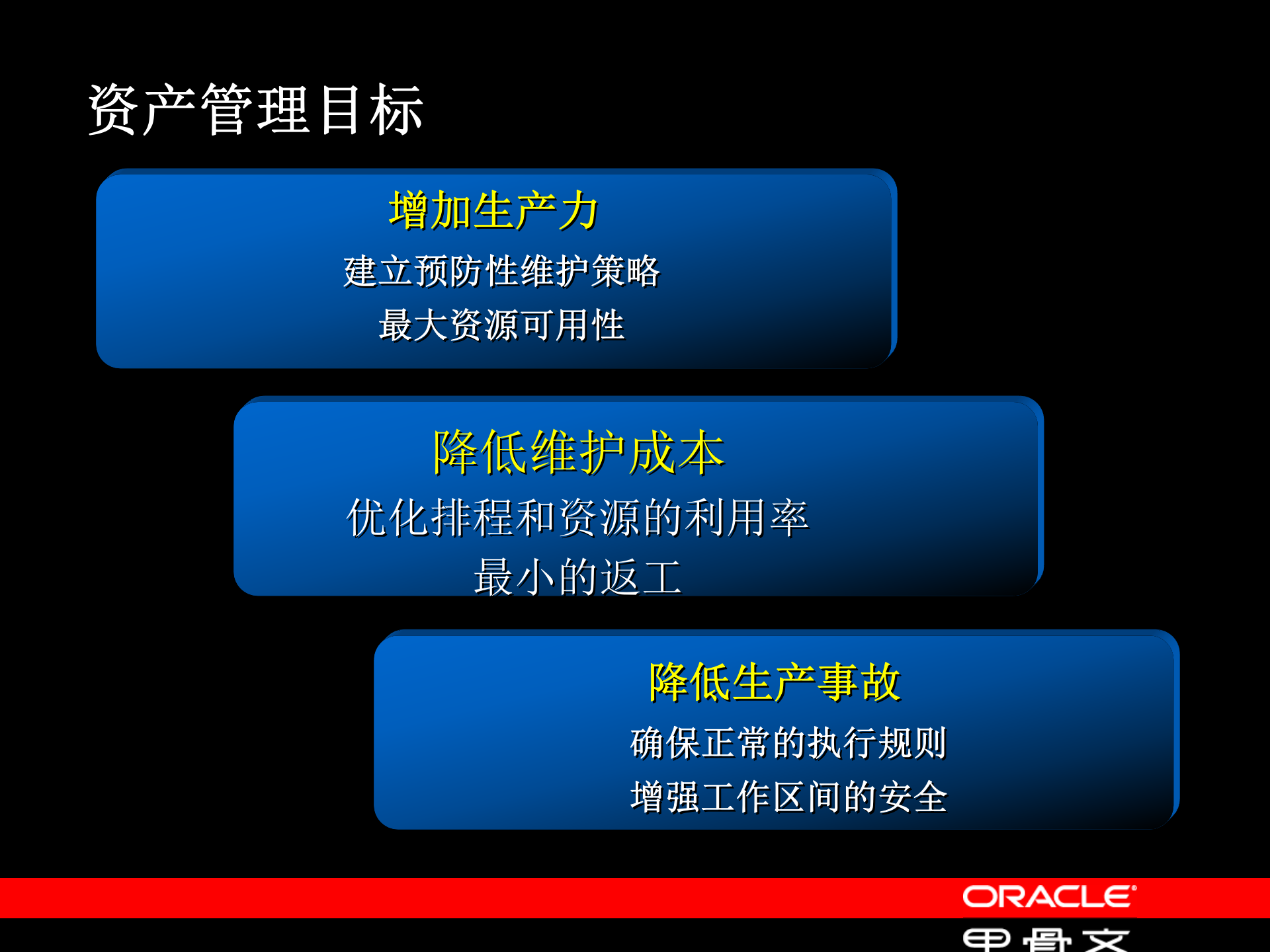 Oracle+EAM企业资产管理简述_ITIL之家(www.itilzj.com)_.PPT 第4页