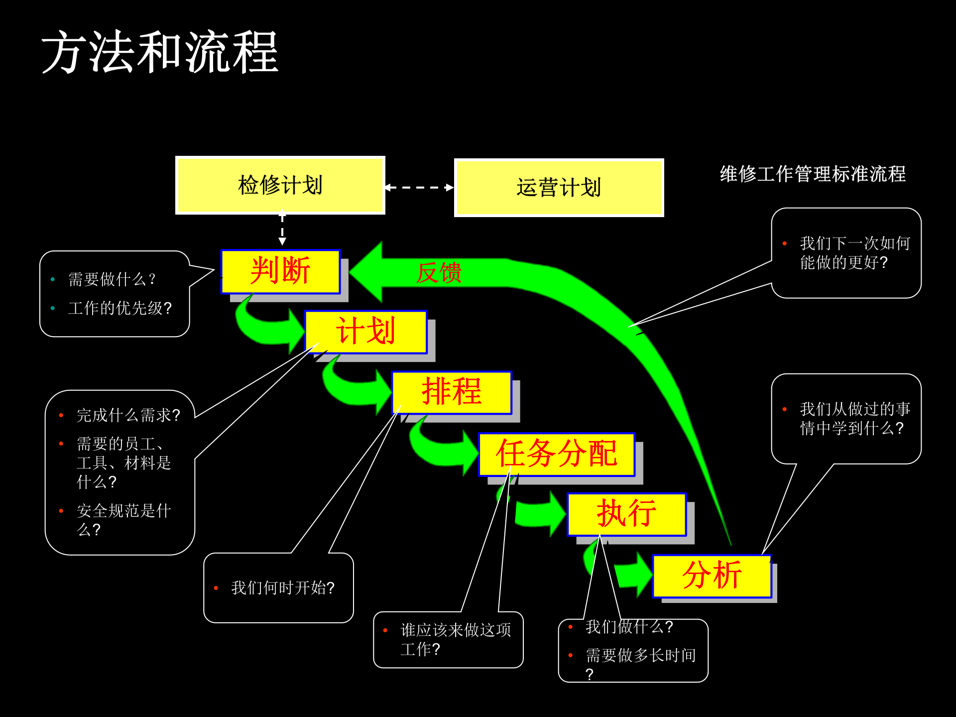 Oracle+EAM企业资产管理简述_ITIL之家(www.itilzj.com)_.PPT 第5页