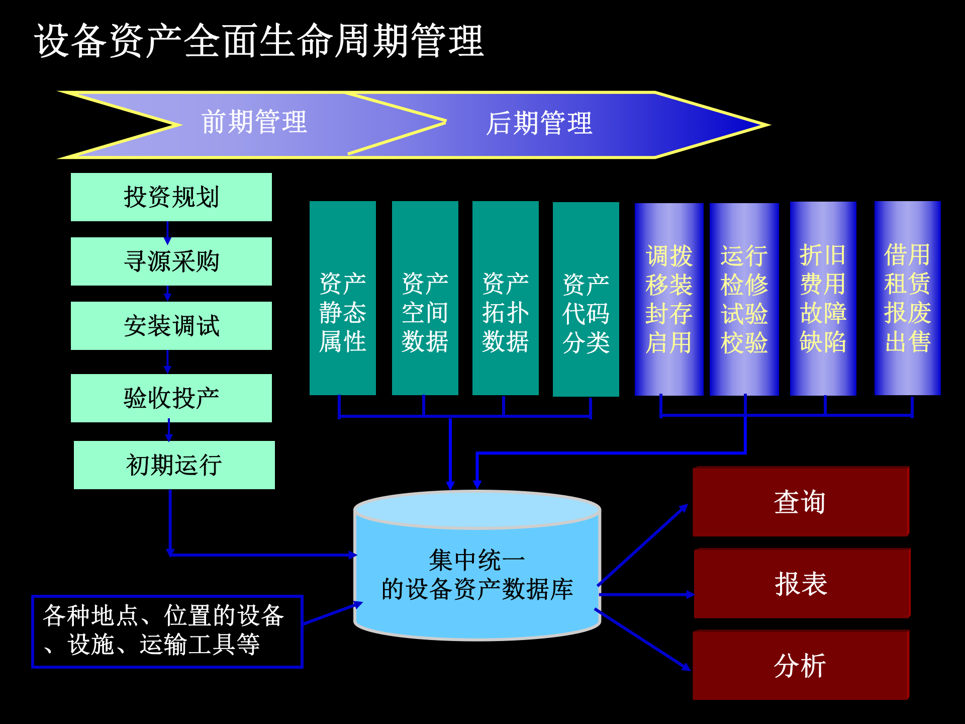 Oracle+EAM企业资产管理简述_ITIL之家(www.itilzj.com)_.PPT 第10页