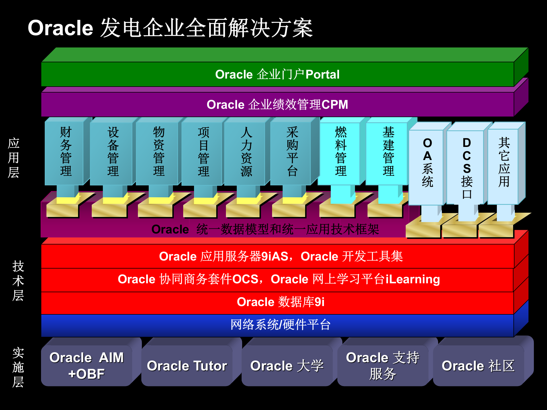 Oracle+EAM电厂解决方案_ITIL之家(www.itilzj.com)_.PPT 第5页