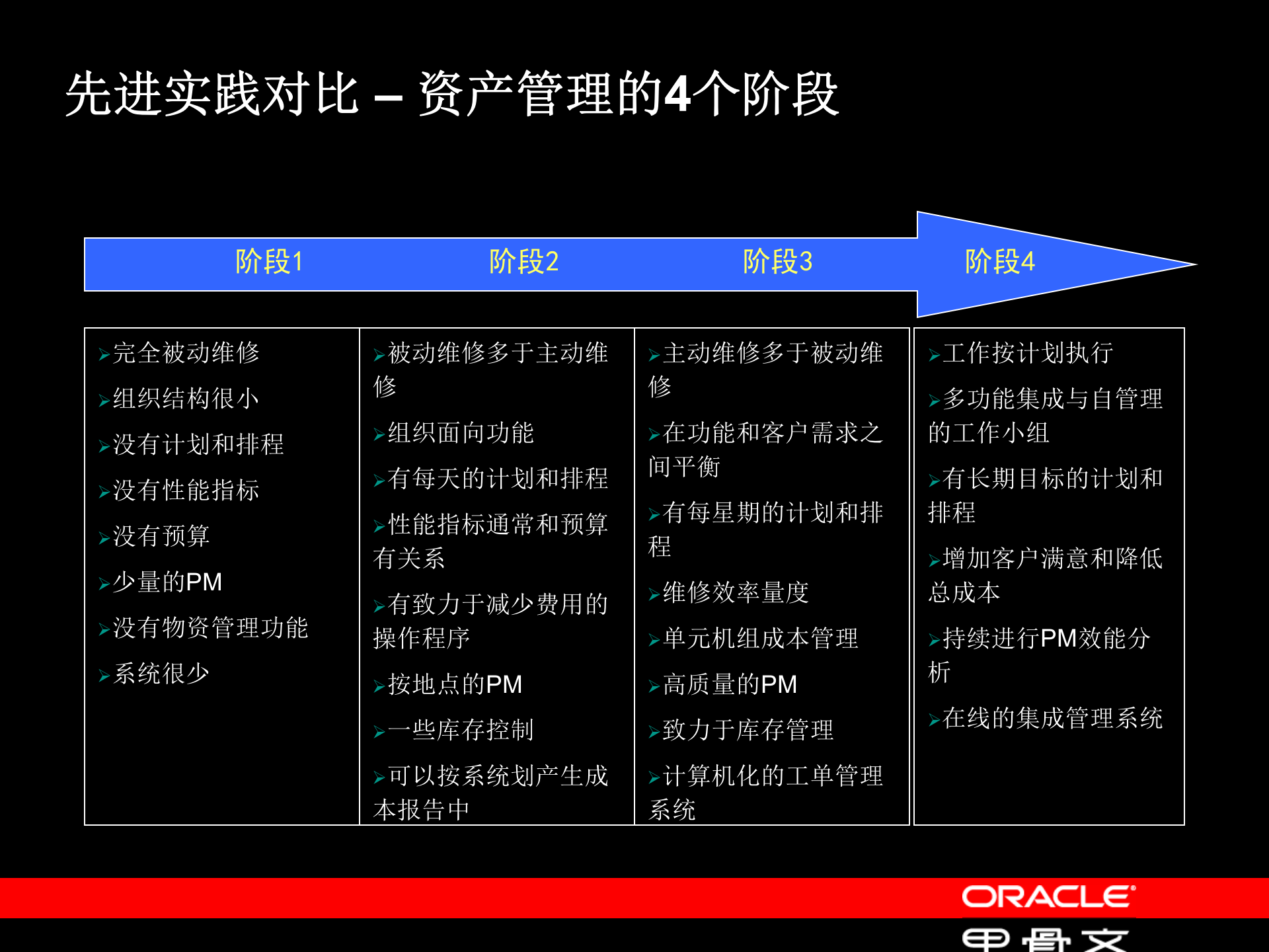 Oracle+EAM电厂解决方案_ITIL之家(www.itilzj.com)_.PPT 第8页