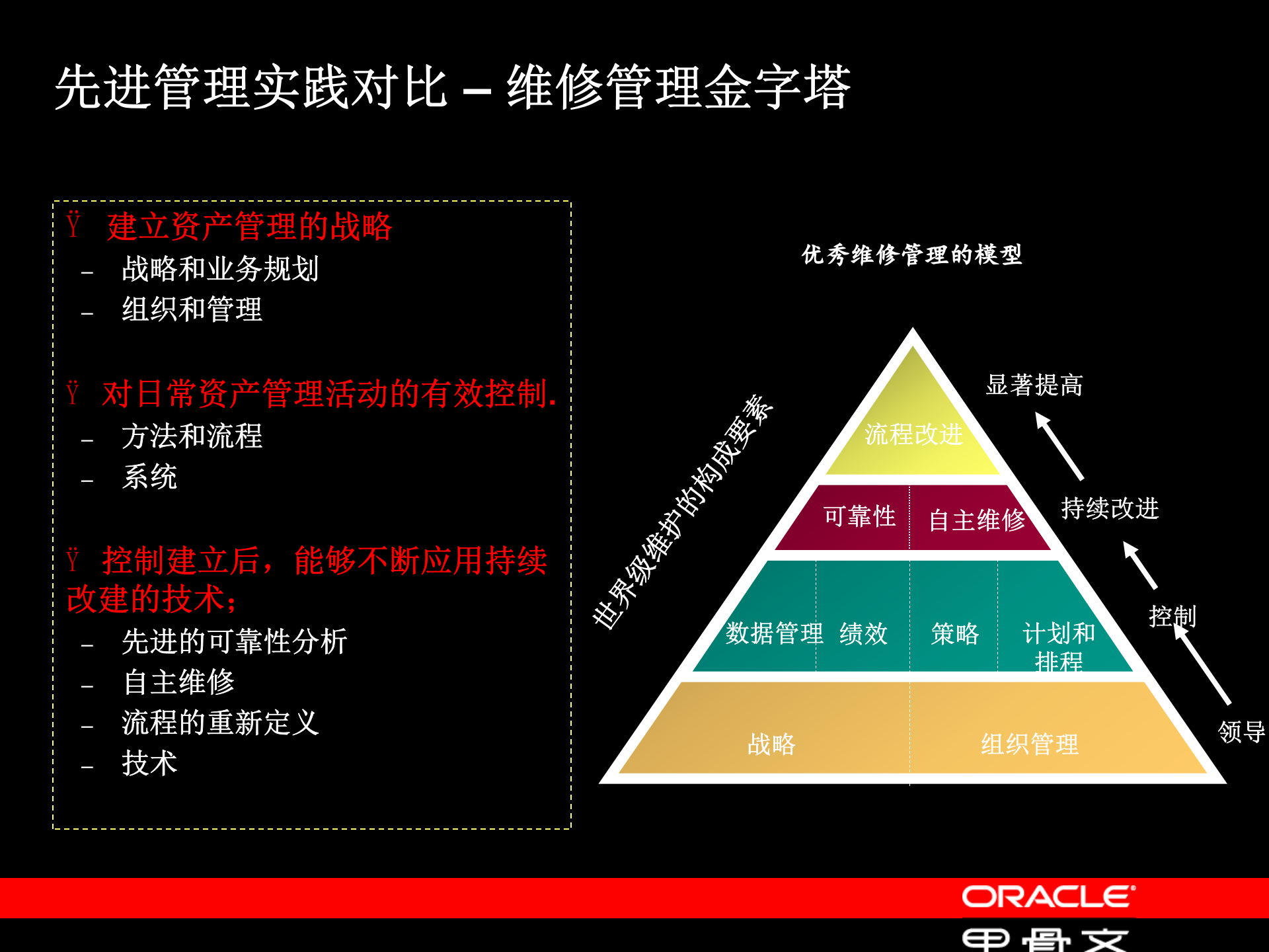 Oracle+EAM电厂解决方案_ITIL之家(www.itilzj.com)_.PPT 第9页