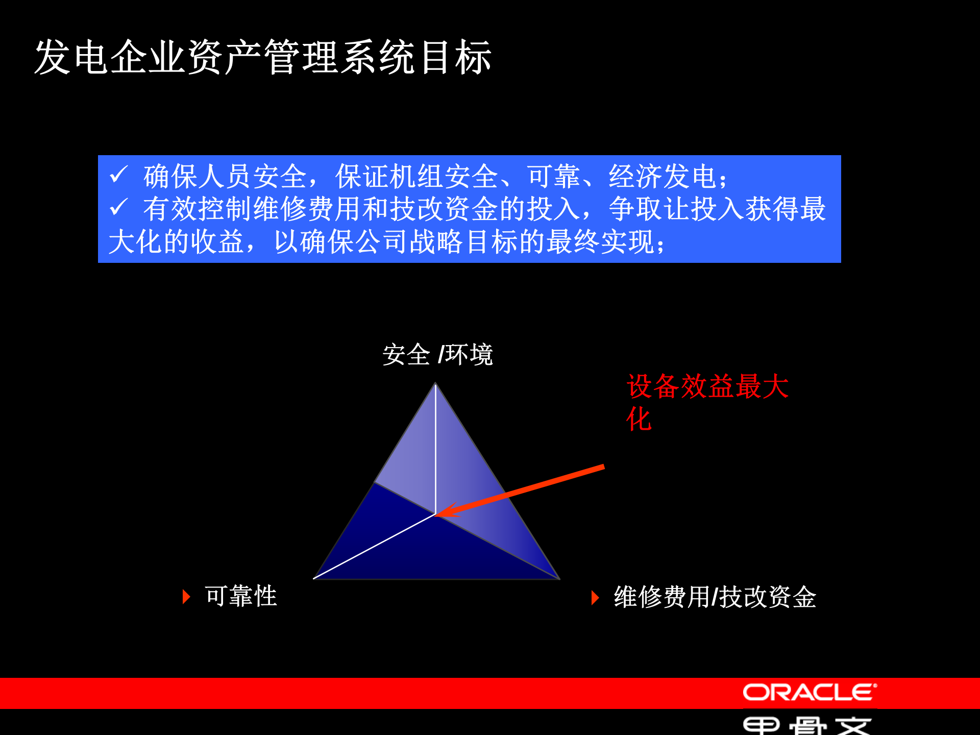 Oracle+EAM电厂解决方案_ITIL之家(www.itilzj.com)_.PPT 第10页