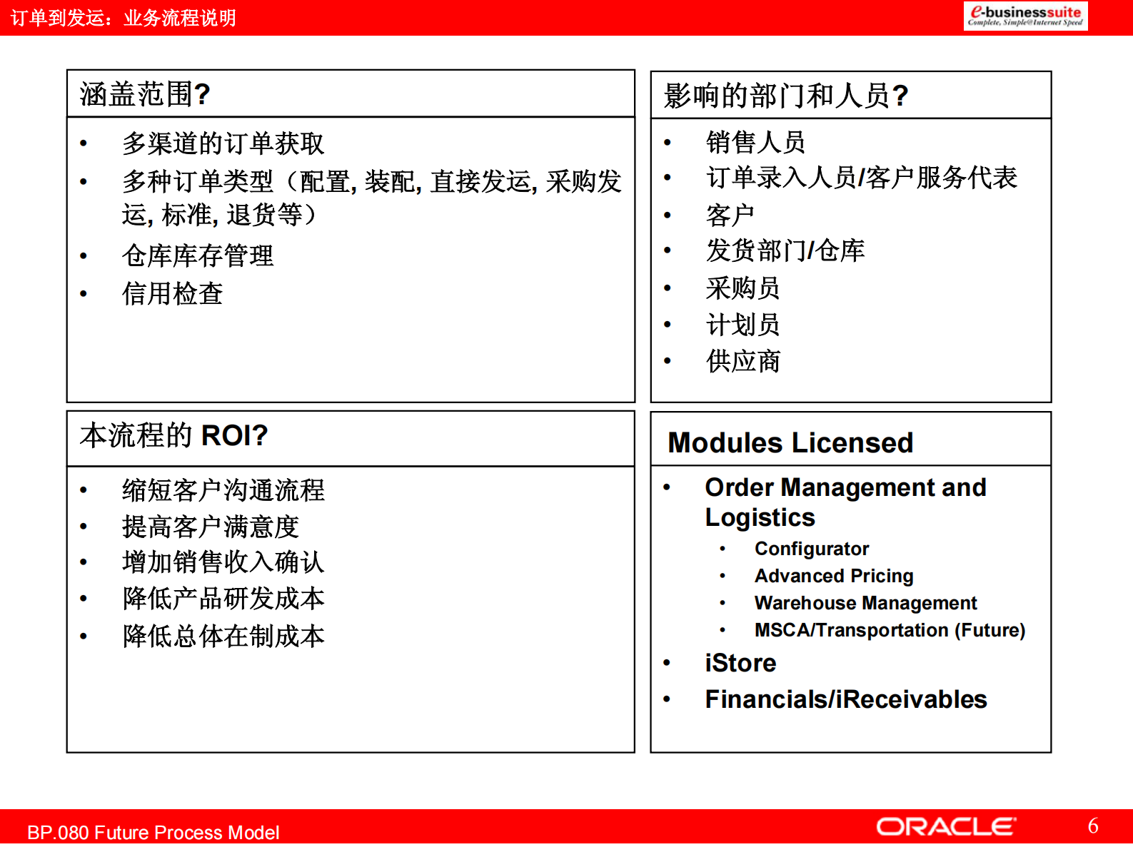 ORACLE+20ERP标准流程_ITIL之家(www.itilzj.com)_.PDF 第6页