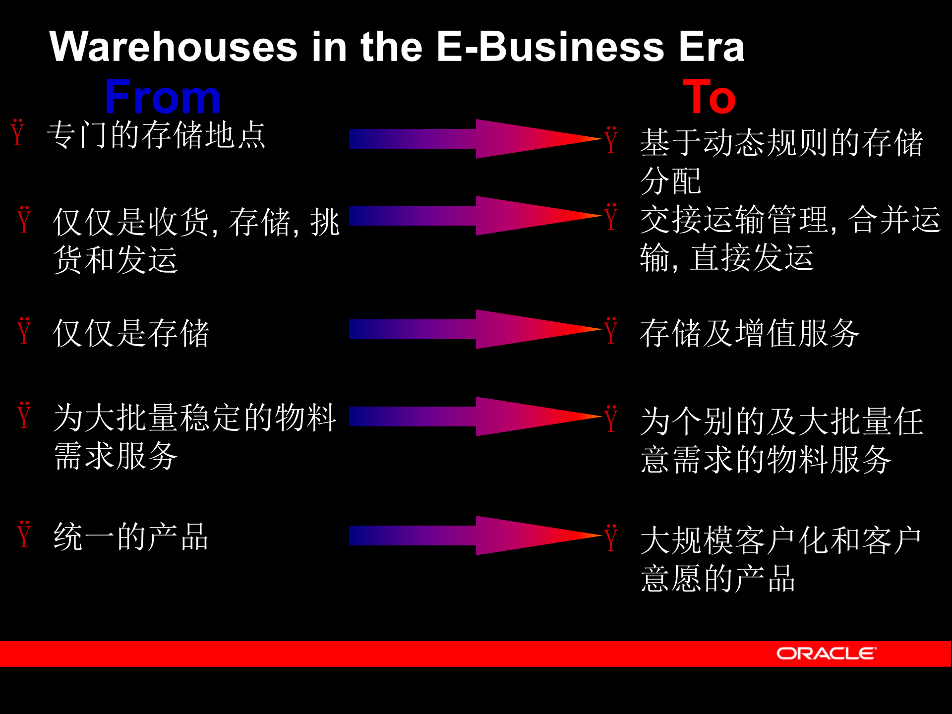 oracle_仓库管理系统_ITIL之家(www.itilzj.com)_.PPT 第3页