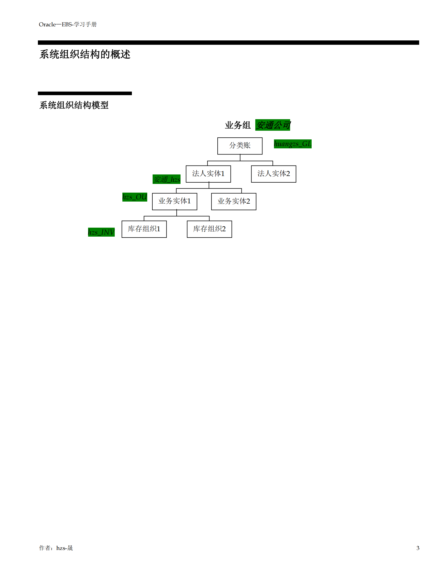 Oracle_EBS_学习手册一_系统组织架构设置_ITIL之家(www.itilzj.com)_.PDF 第3页