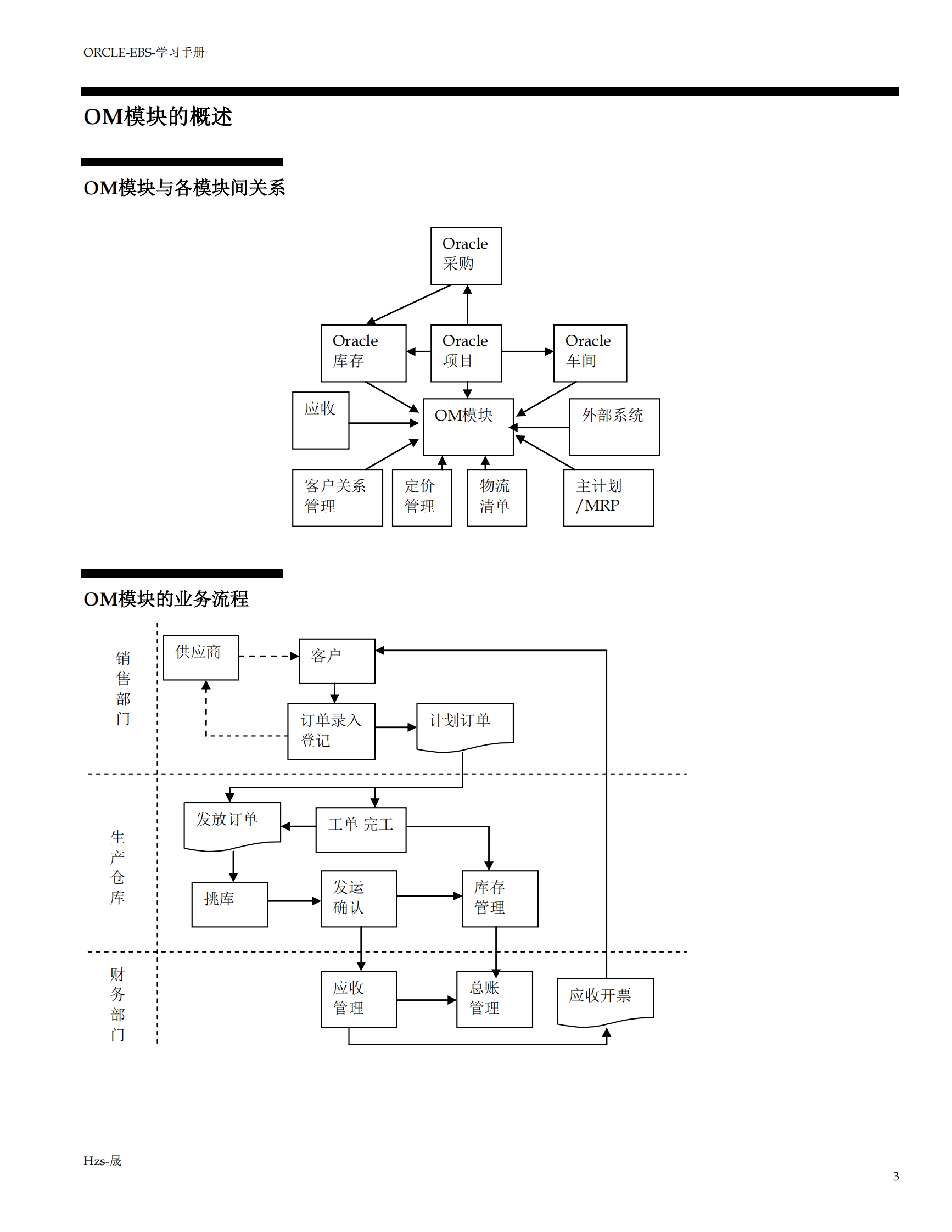 Oracle_EBS_学习手册五_OM模块_ITIL之家(www.itilzj.com)_.PDF 第3页