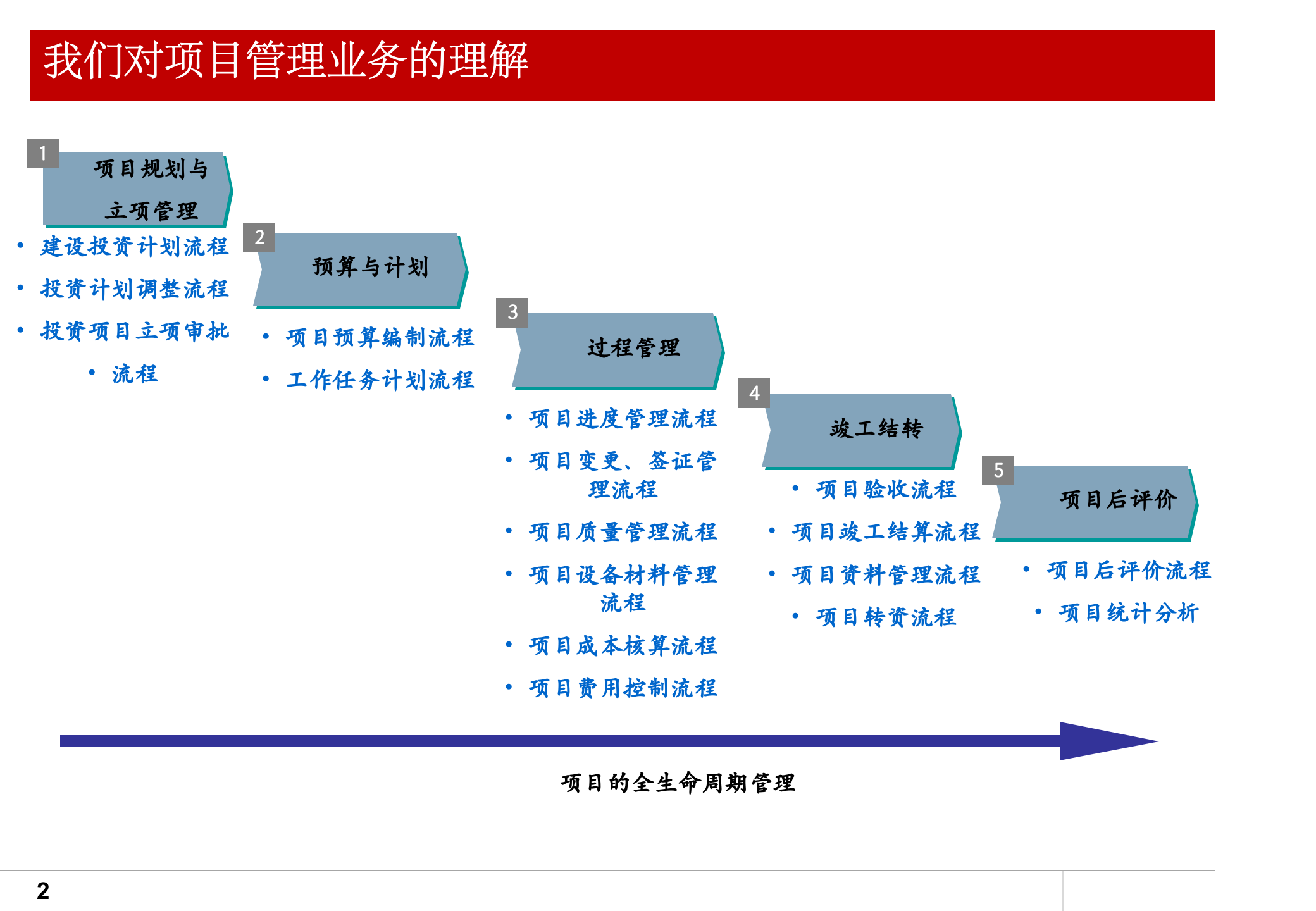 Oracle_EBS_项目管理介绍_ITIL之家(www.itilzj.com)_.PPT 第2页
