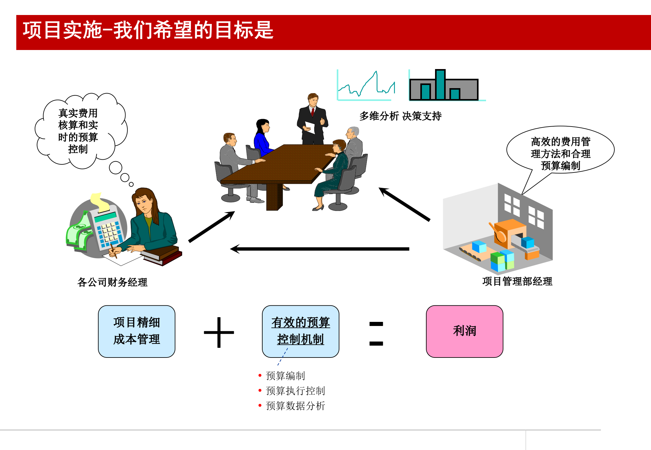 Oracle_EBS_项目管理介绍_ITIL之家(www.itilzj.com)_.PPT 第3页
