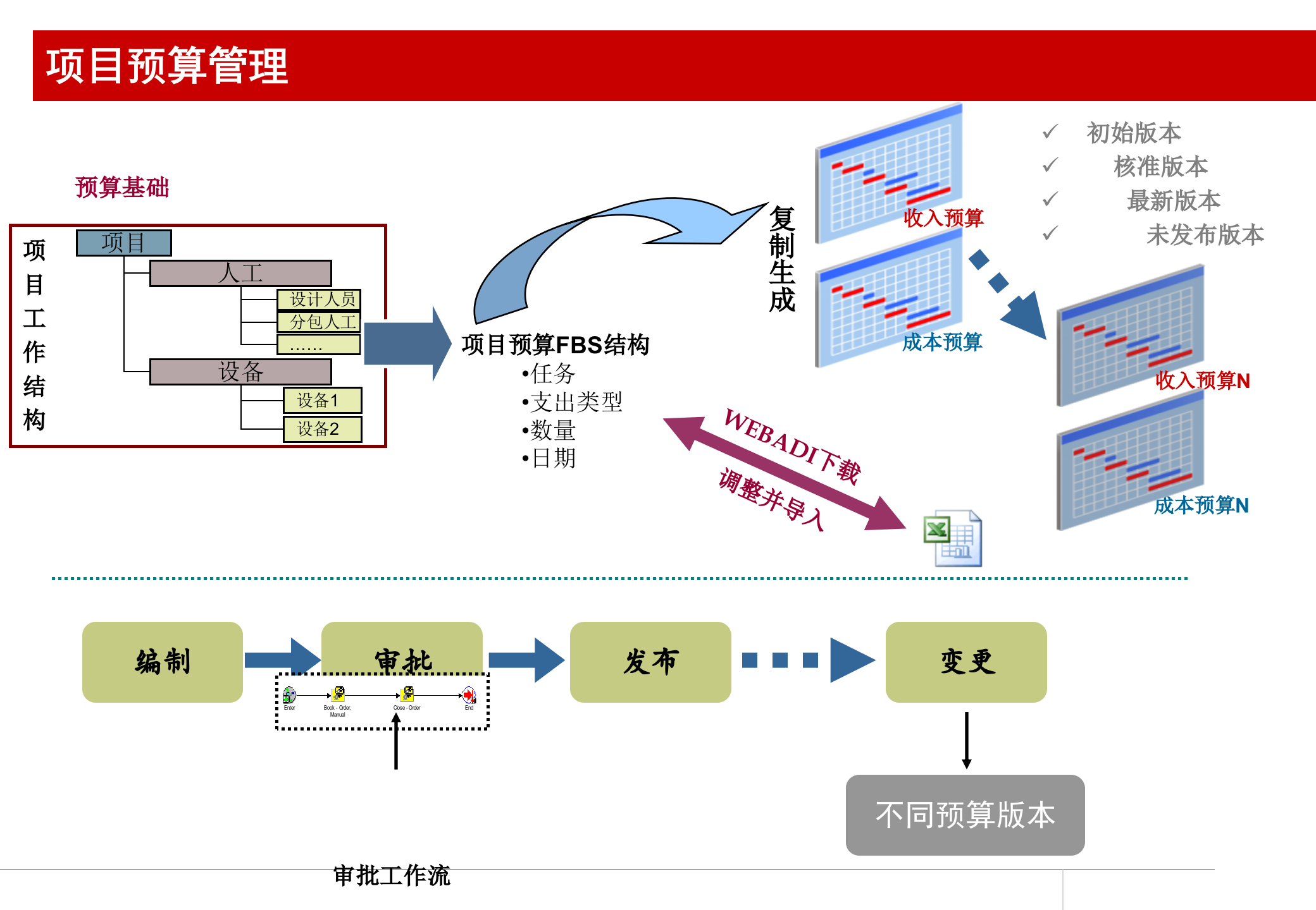 Oracle_EBS_项目管理介绍_ITIL之家(www.itilzj.com)_.PPT 第9页