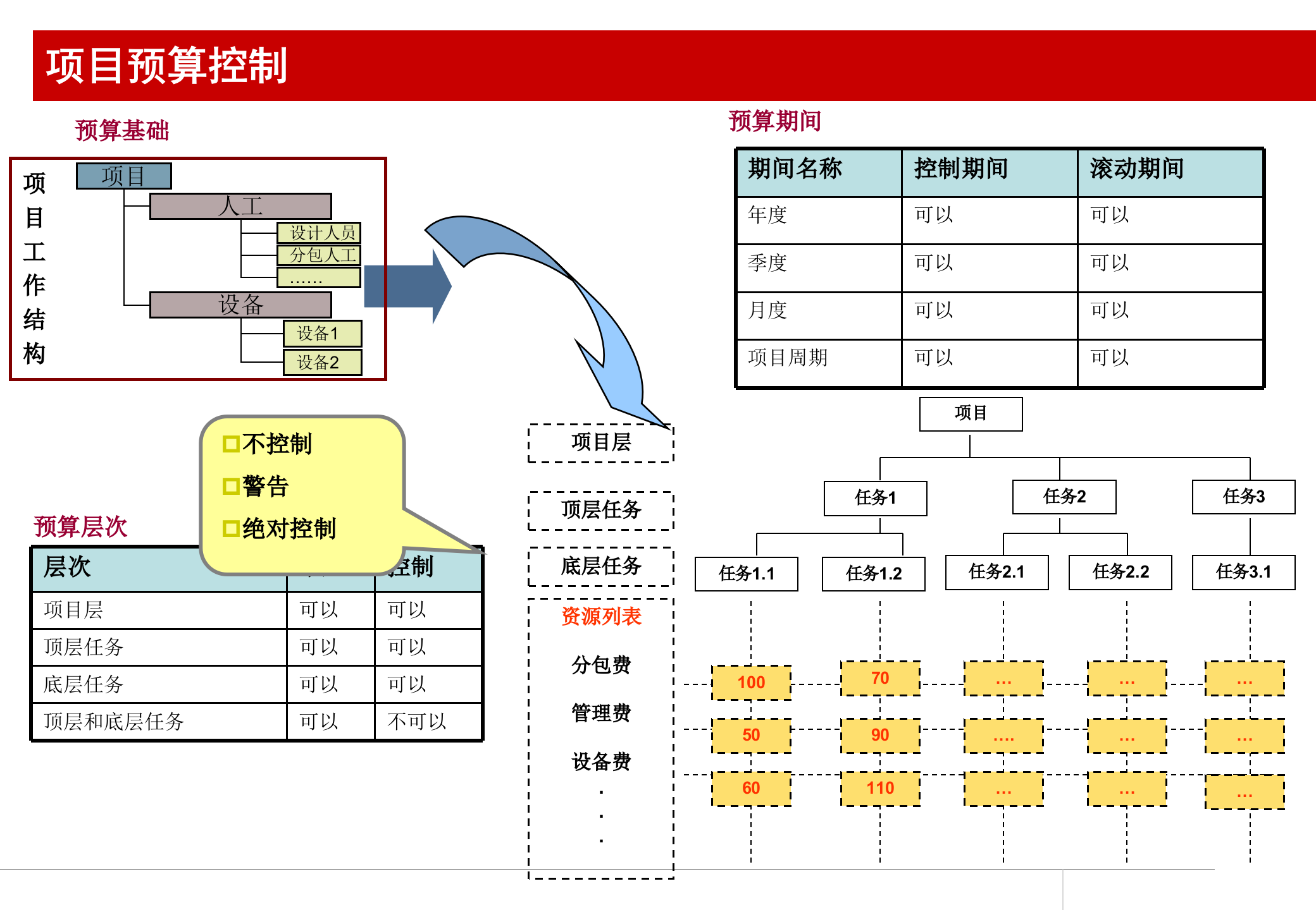 Oracle_EBS_项目管理介绍_ITIL之家(www.itilzj.com)_.PPT 第10页