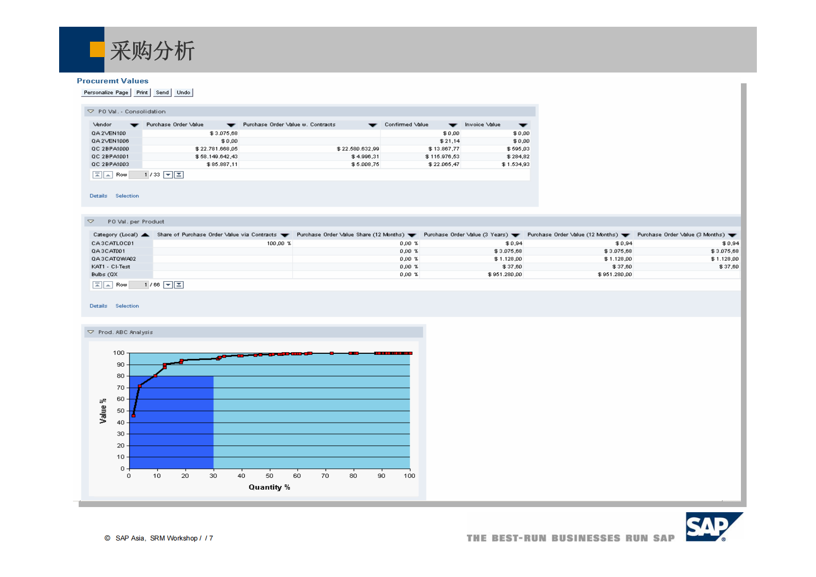 MySAP供应商关系管理功能总览_ITIL之家(www.itilzj.com)_.PDF 第7页