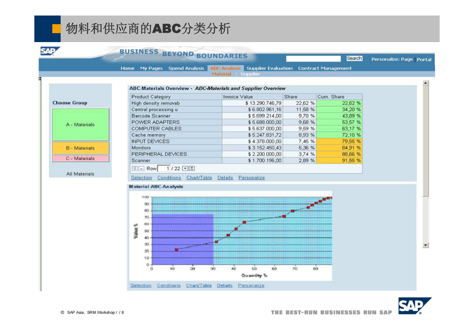 MySAP供应商关系管理功能总览_ITIL之家(www.itilzj.com)_.PDF 第8页