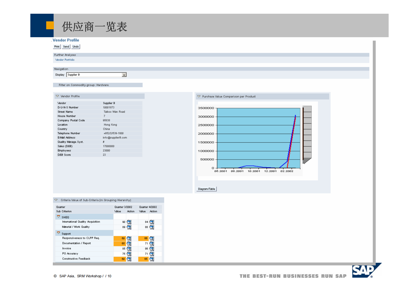 MySAP供应商关系管理功能总览_ITIL之家(www.itilzj.com)_.PDF 第10页