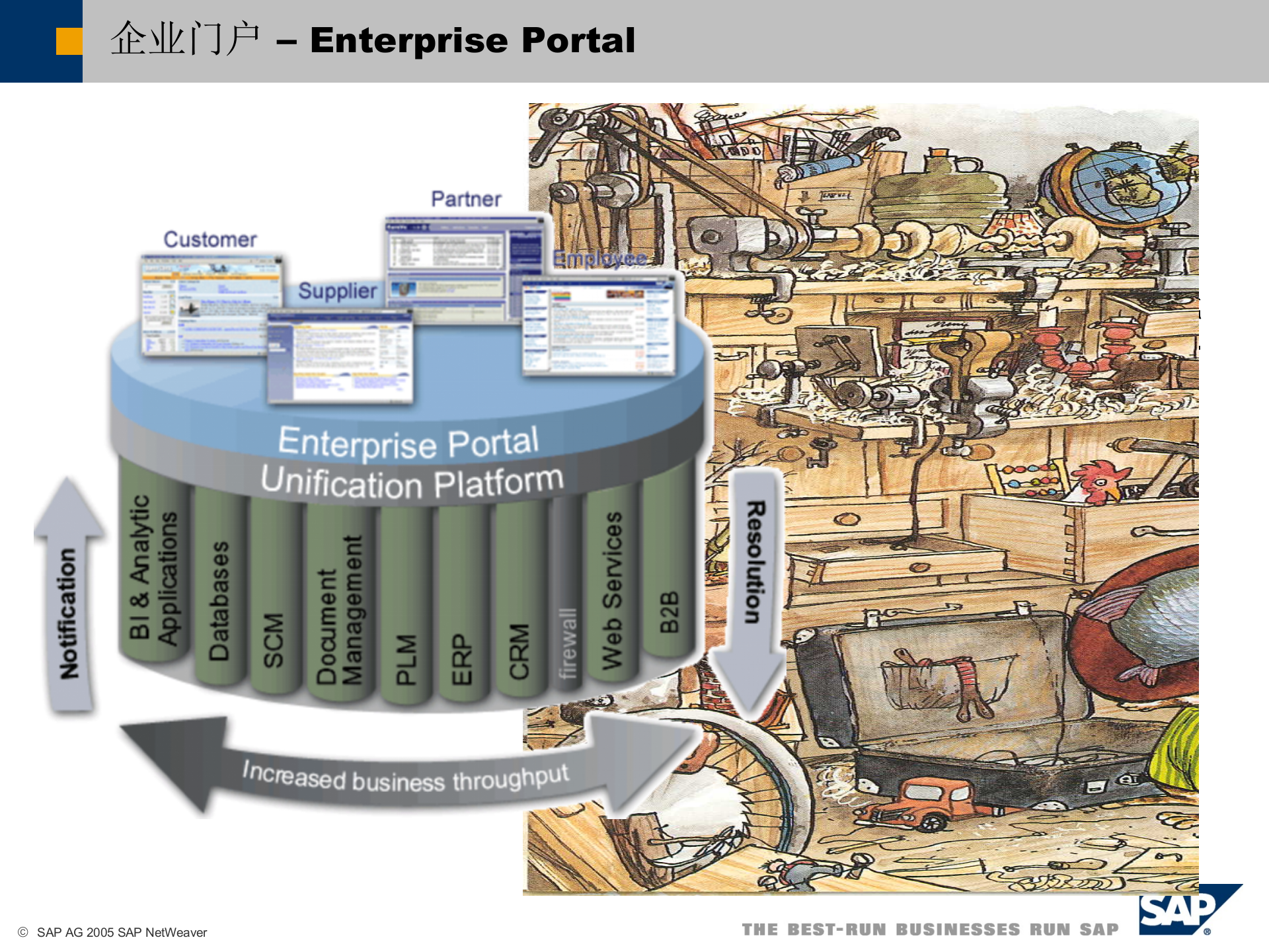 MySAP+商务套件架构与集成_ITIL之家(www.itilzj.com)_.PPT 第6页