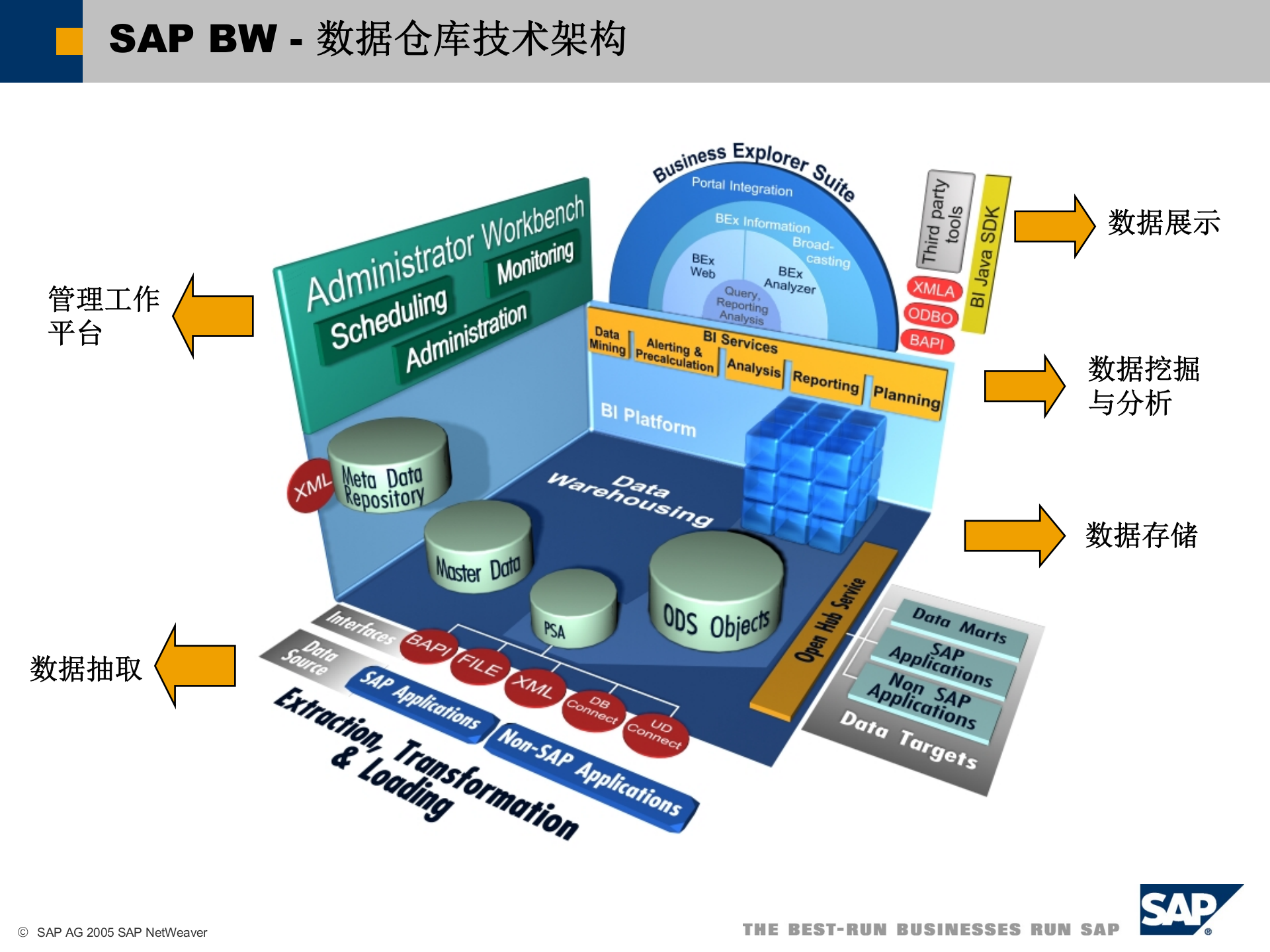 MySAP+商务套件架构与集成_ITIL之家(www.itilzj.com)_.PPT 第8页