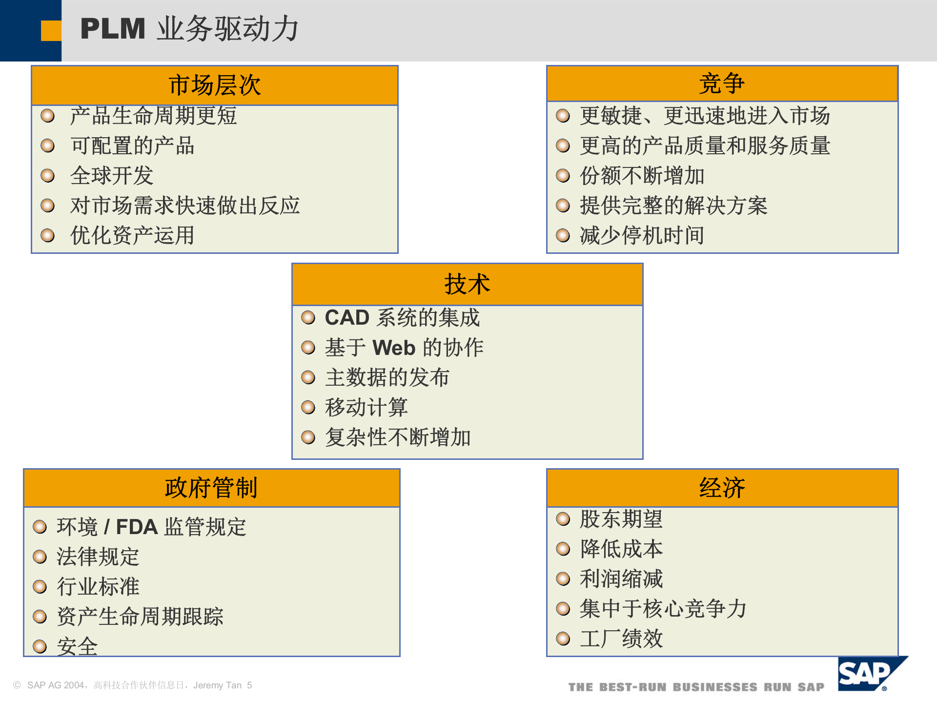 MySAP+PLM解决方案_ITIL之家(www.itilzj.com)_.PPT 第5页