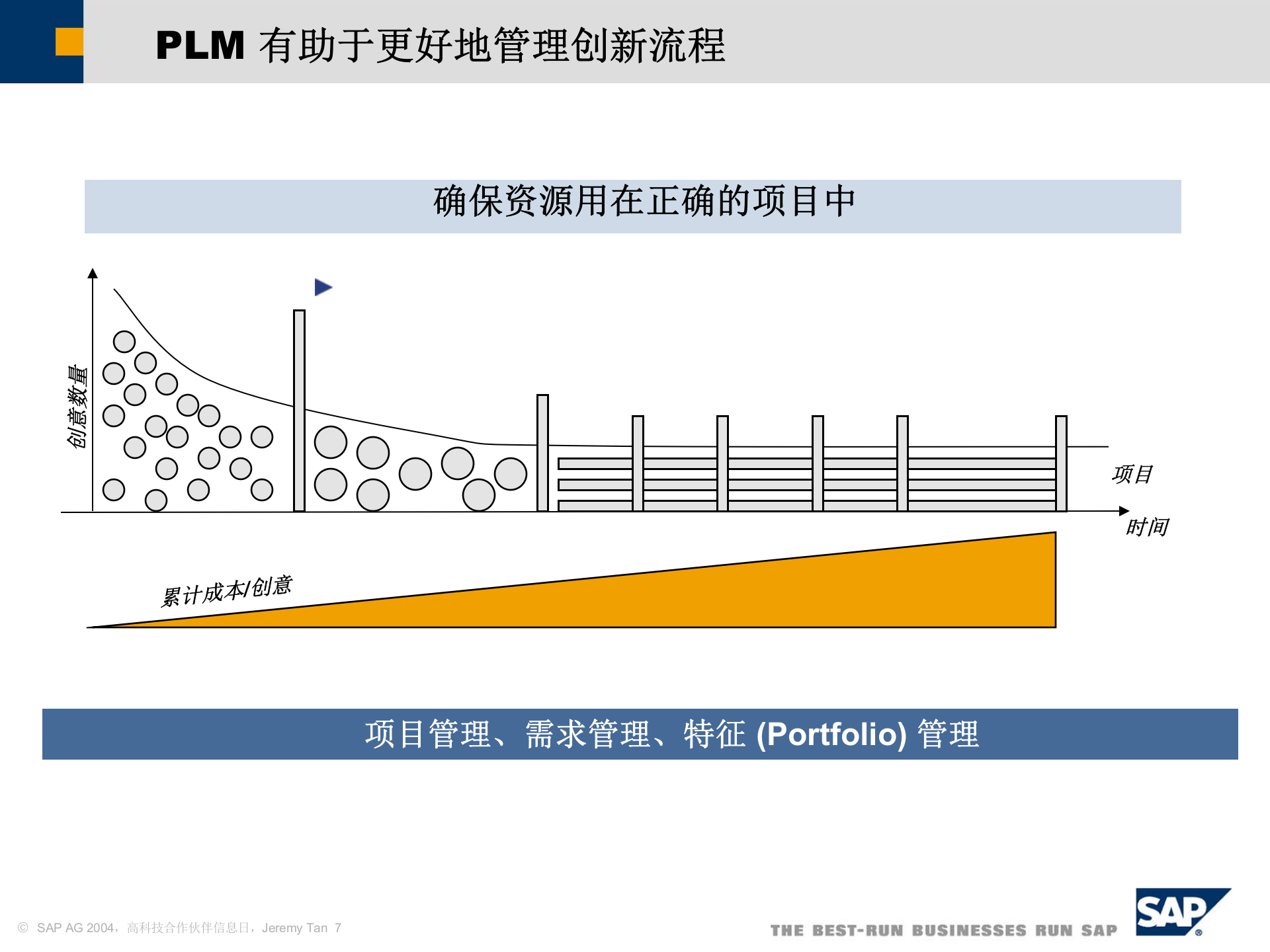 MySAP+PLM解决方案_ITIL之家(www.itilzj.com)_.PPT 第7页