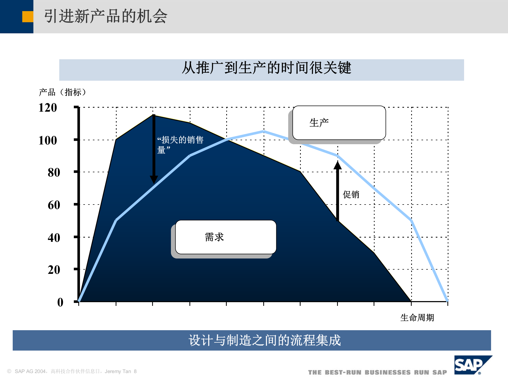 MySAP+PLM解决方案_ITIL之家(www.itilzj.com)_.PPT 第8页